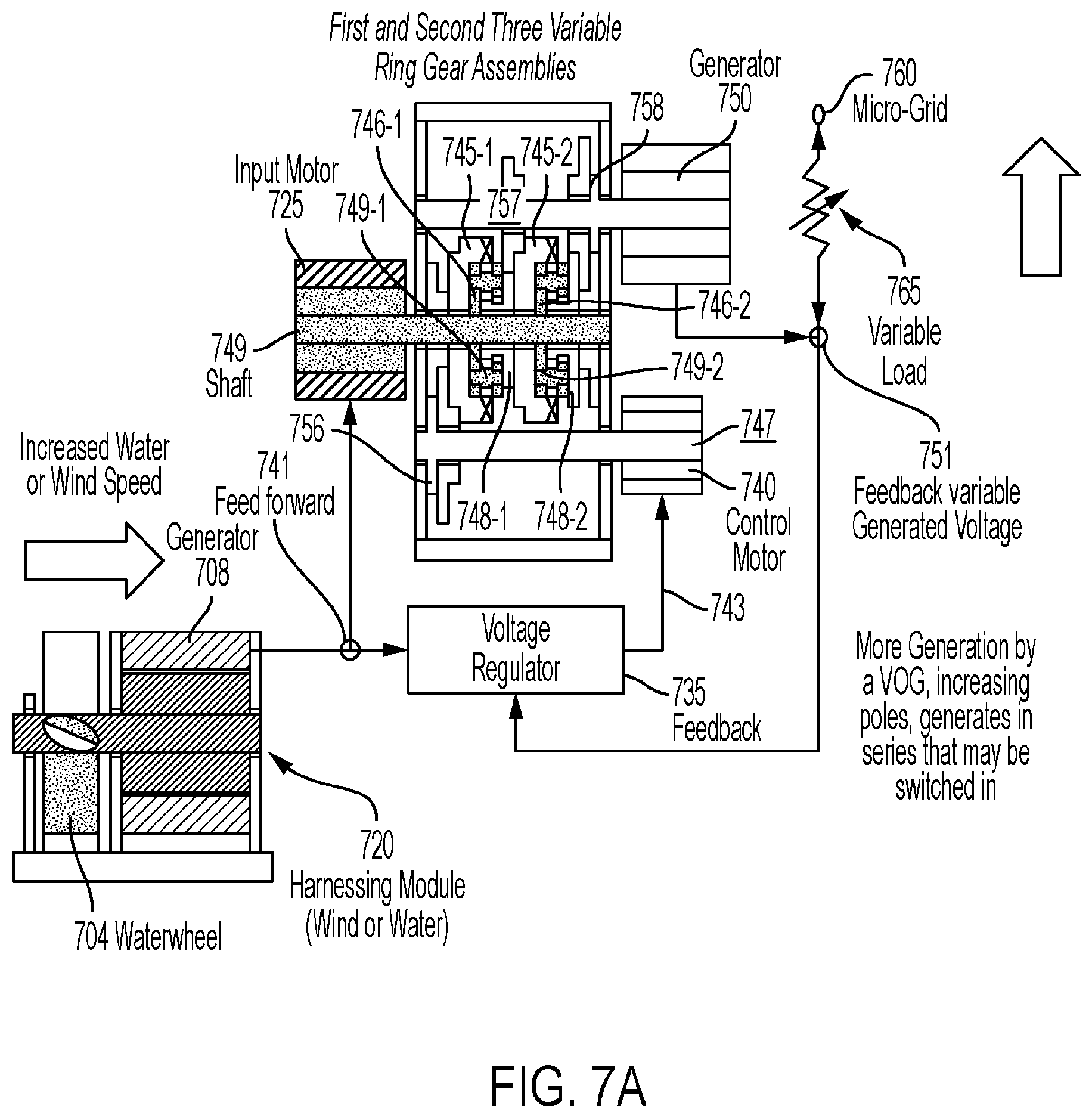 Patent US12368303 Figure 10 – Converting variable renewable energy to constant frequency electricity by voltage-controlled speed converter