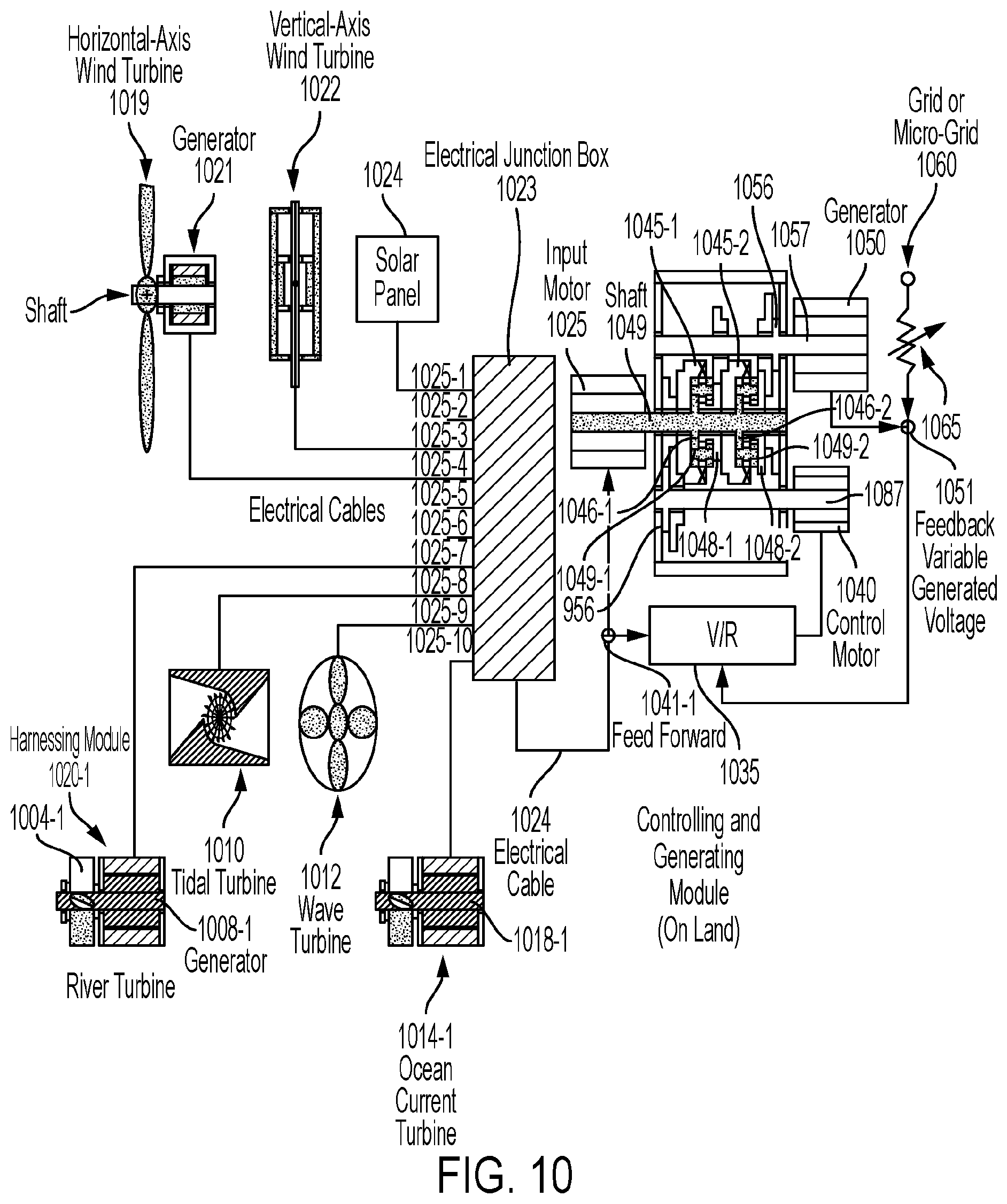 Patent US12368303 Figure 14 – Converting variable renewable energy to constant frequency electricity by voltage-controlled speed converter