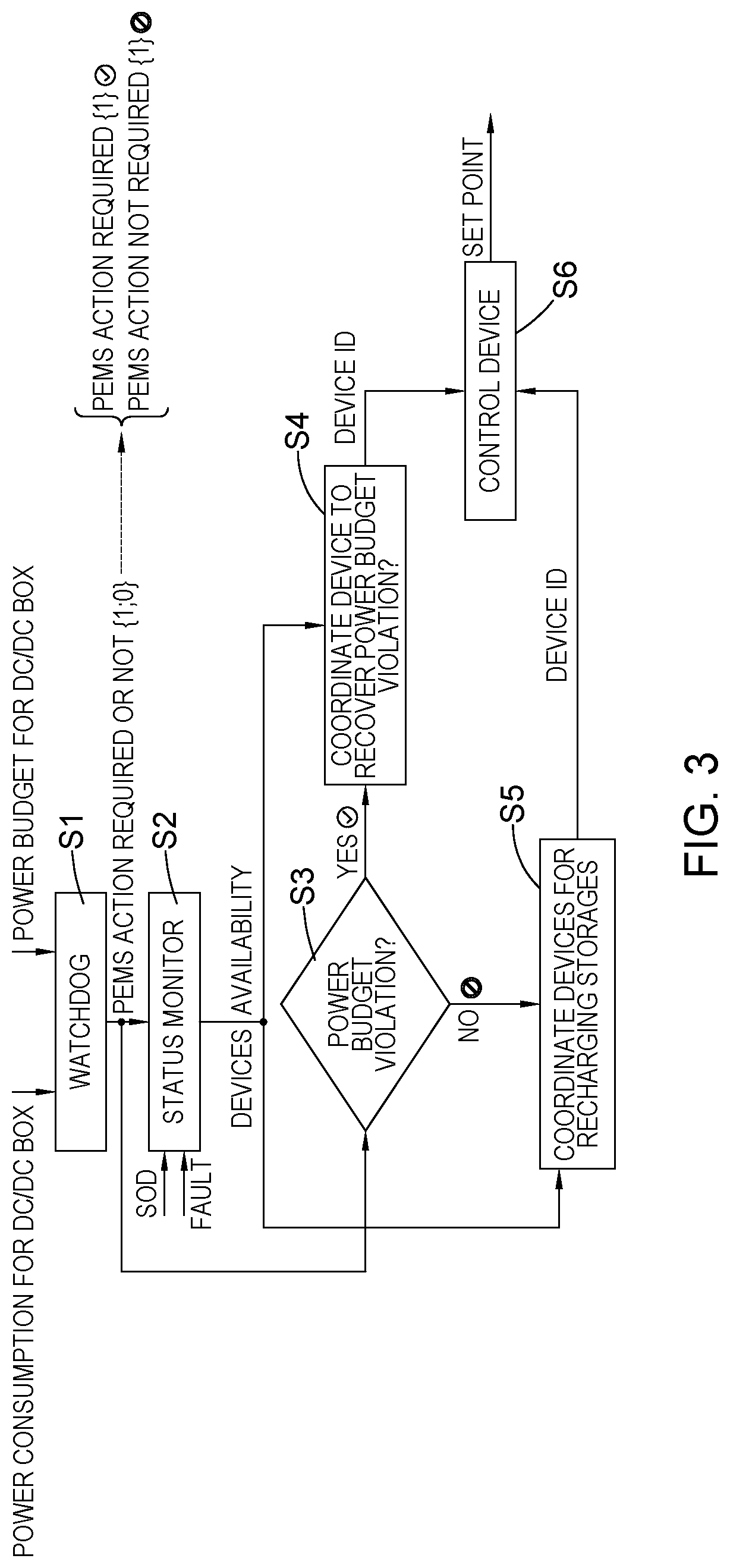 Patent US12368304 Figure 2 – Power management of resources