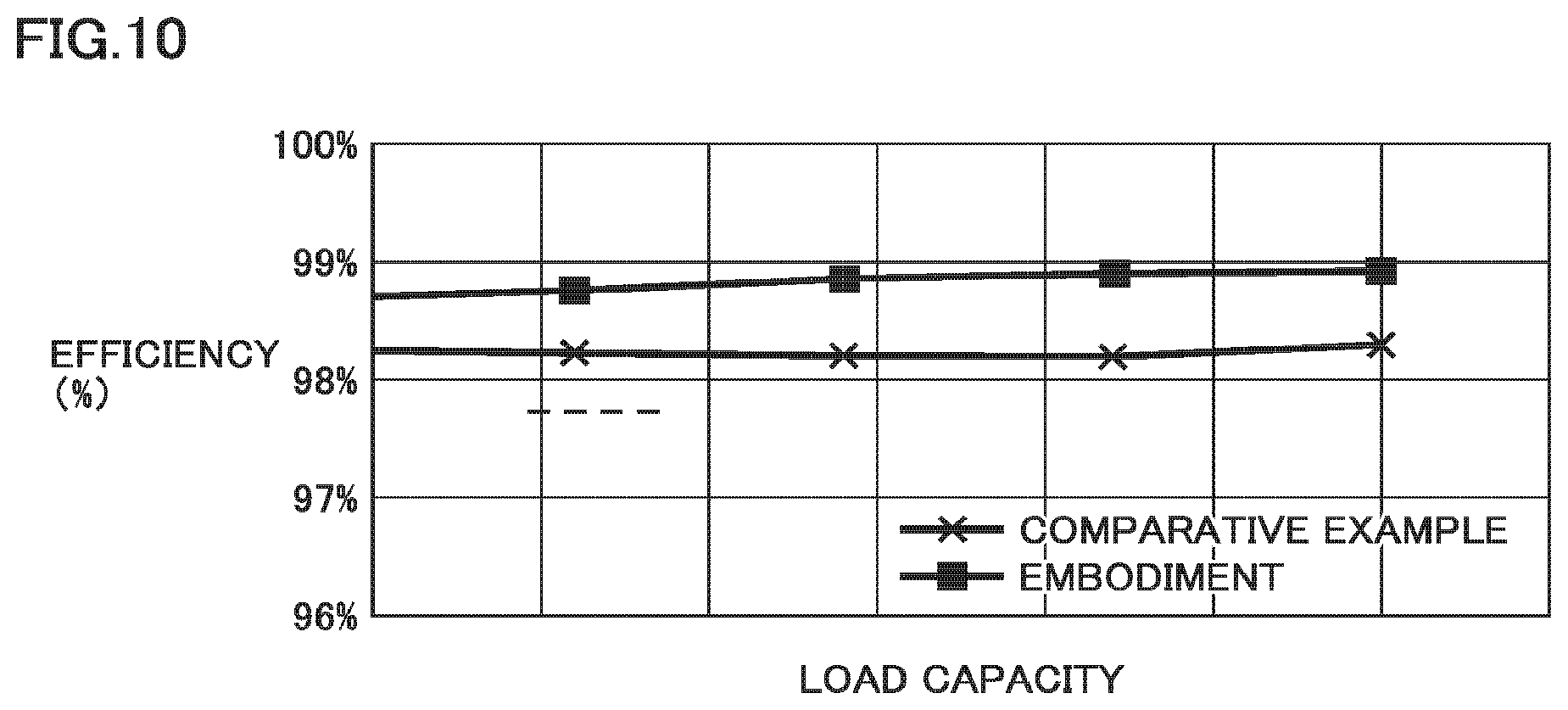 Patent US12368316 Figure 10 – Power supply device