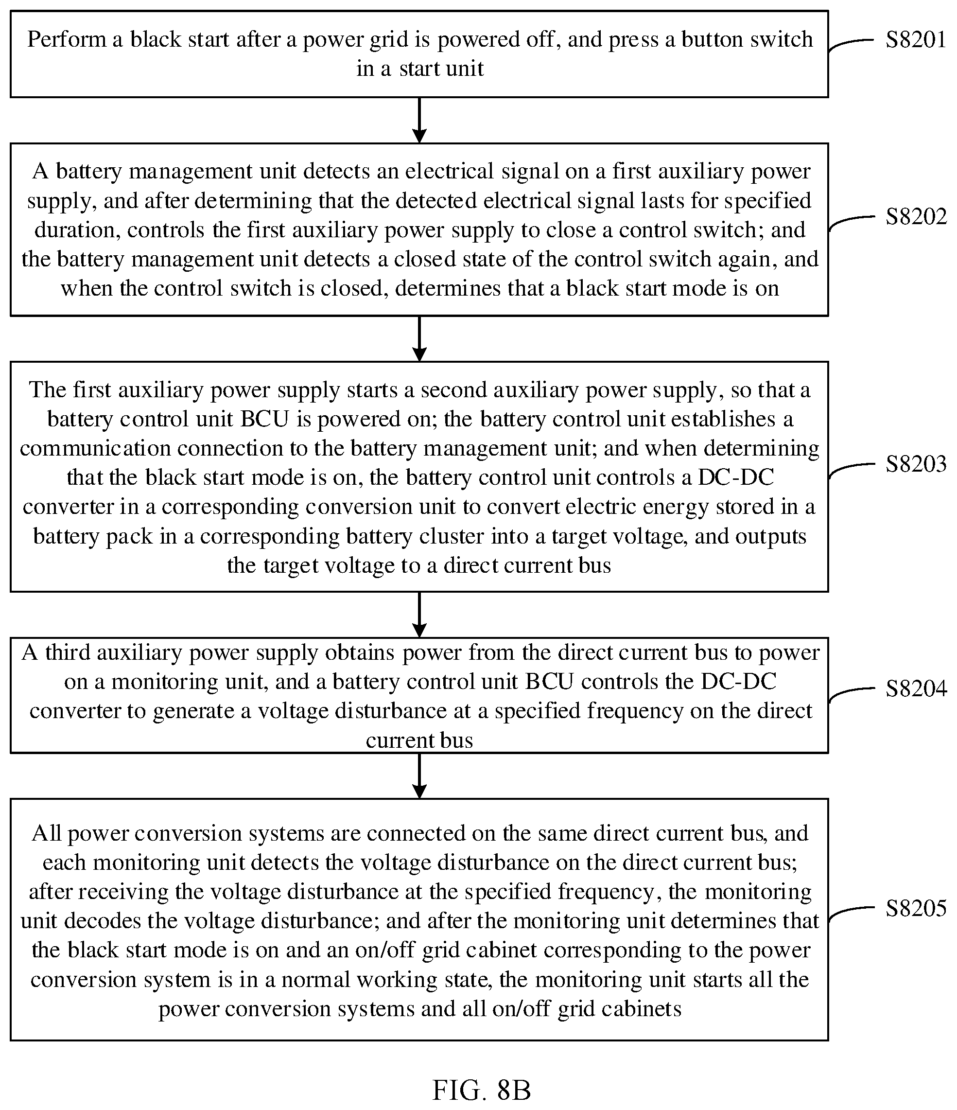 Patent US12368317 Figure 10 – Energy storage apparatus, energy storage apparatus control method, and photovoltaic system