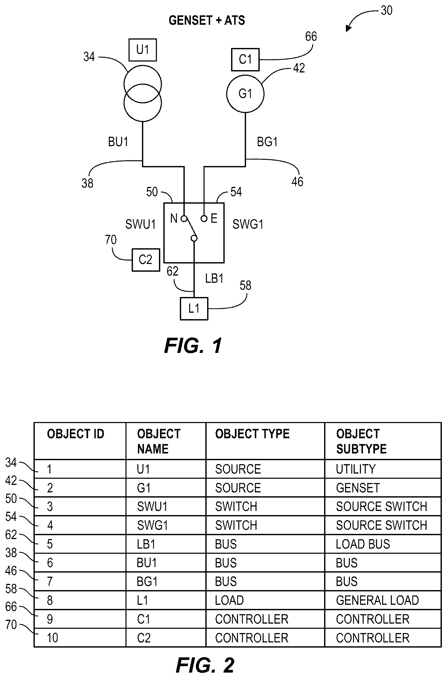 Patent US12368318 Figure 1 – Object based robust and redundant distributed power system control