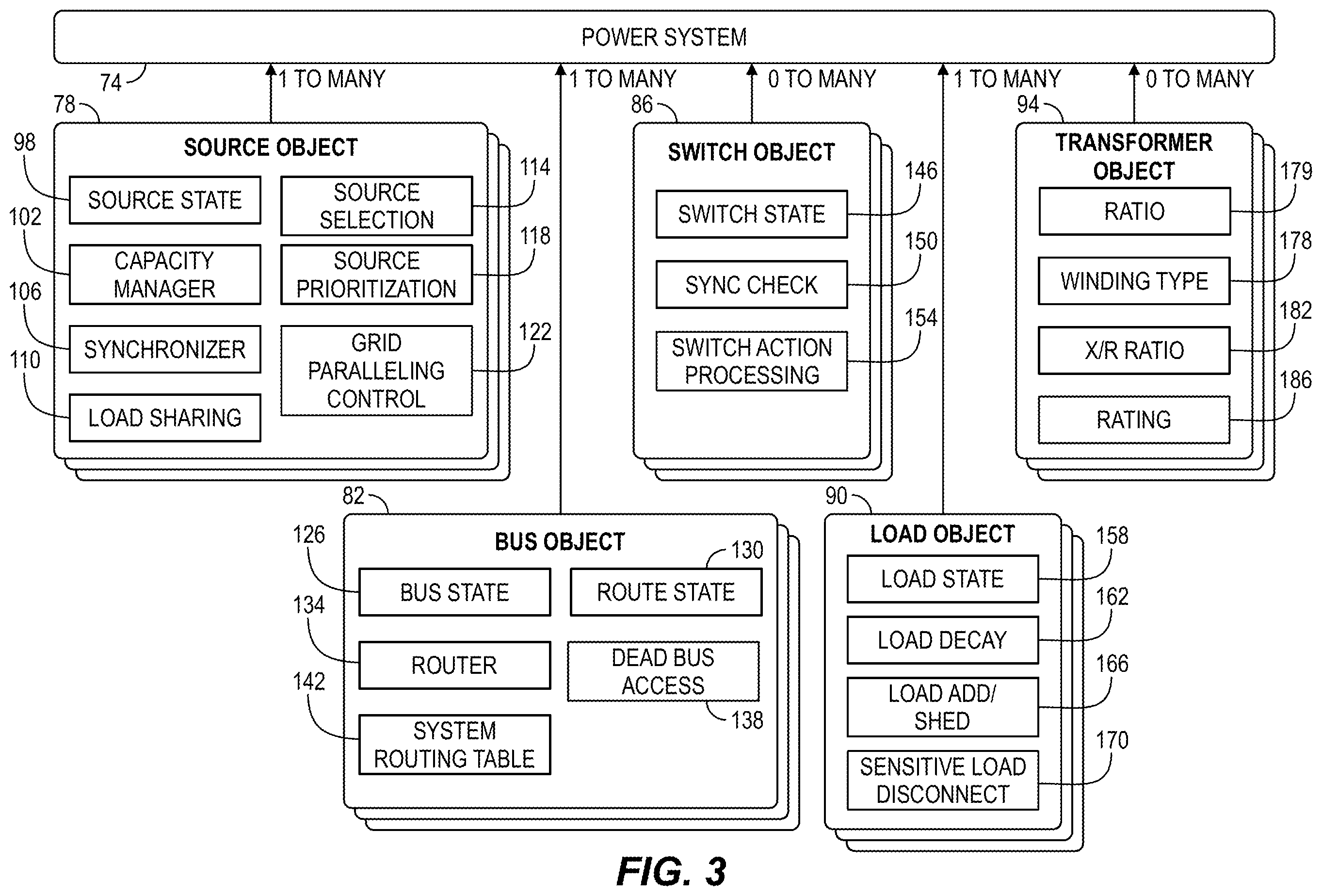 Patent US12368318 Figure 2 – Object based robust and redundant distributed power system control