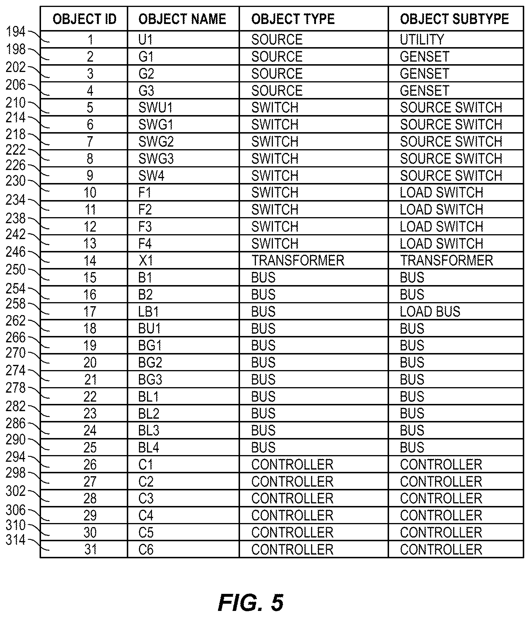 Patent US12368318 Figure 4 – Object based robust and redundant distributed power system control