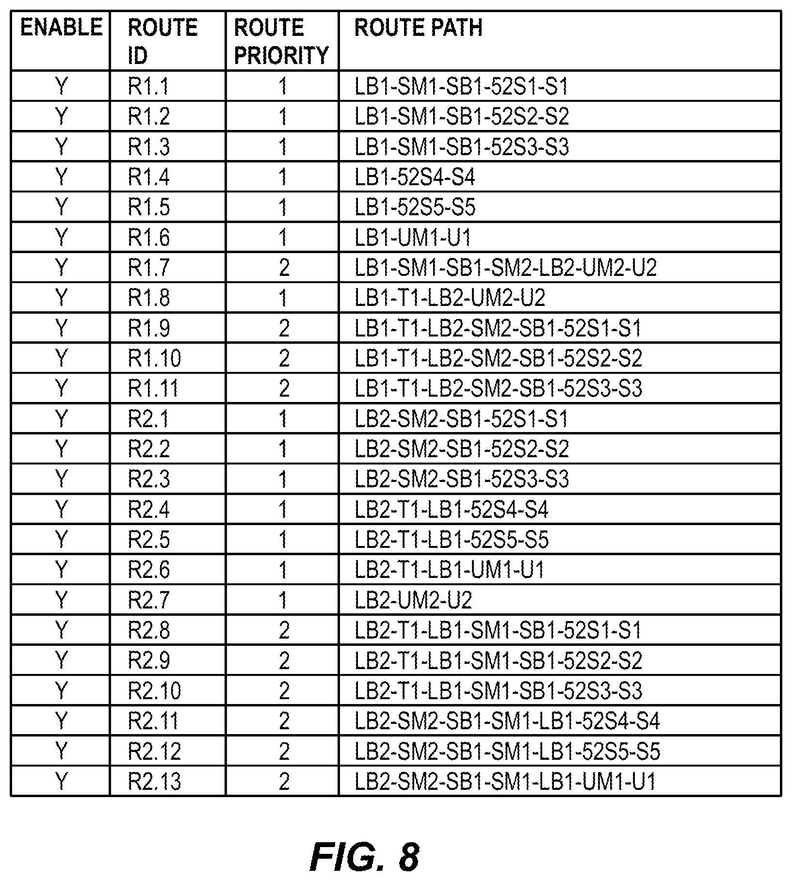 Patent US12368318 Figure 6 – Object based robust and redundant distributed power system control