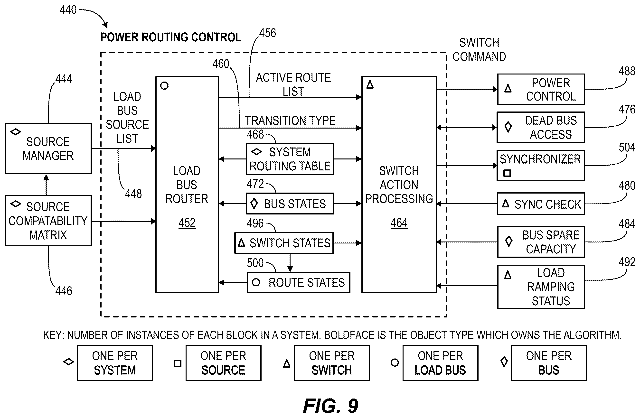 Patent US12368318 Figure 7 – Object based robust and redundant distributed power system control