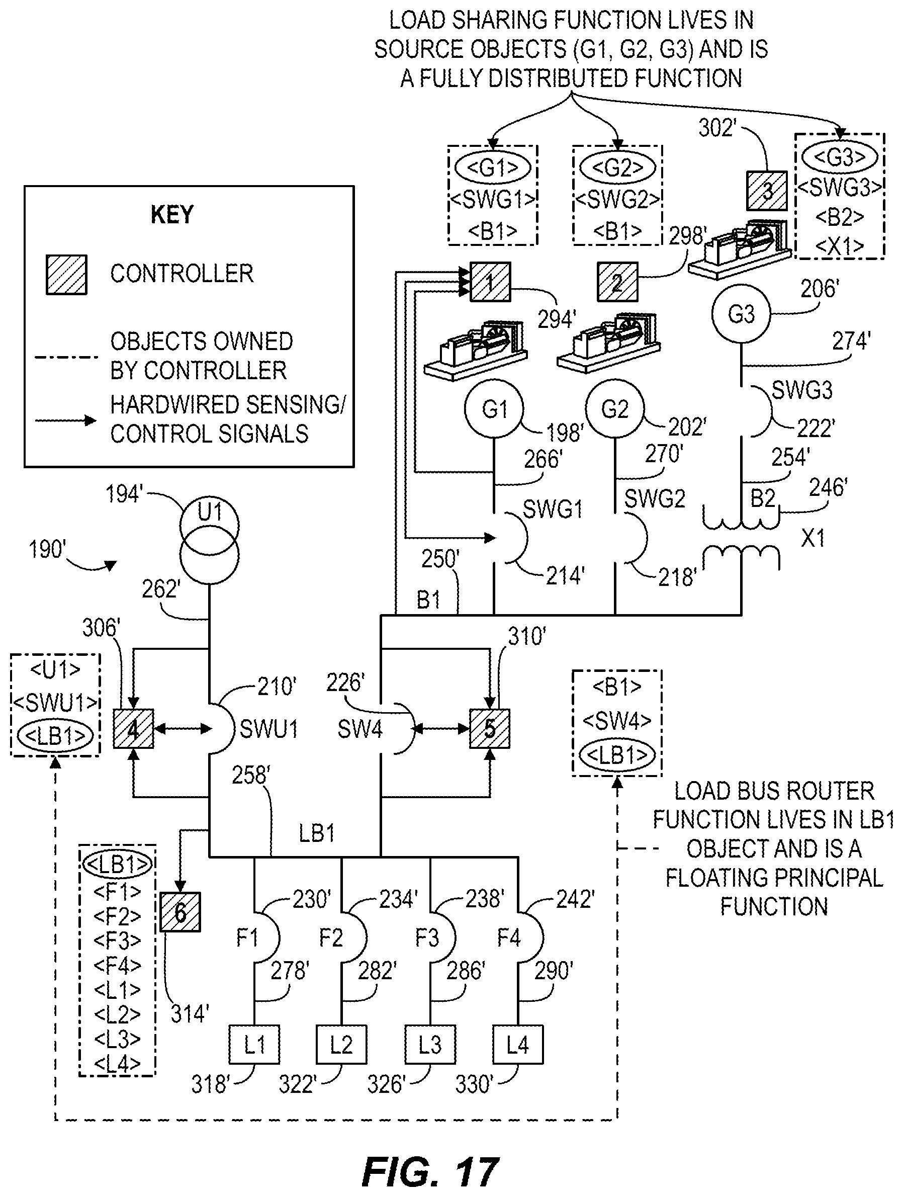 Patent US12368318 Figure 11 – Object based robust and redundant distributed power system control