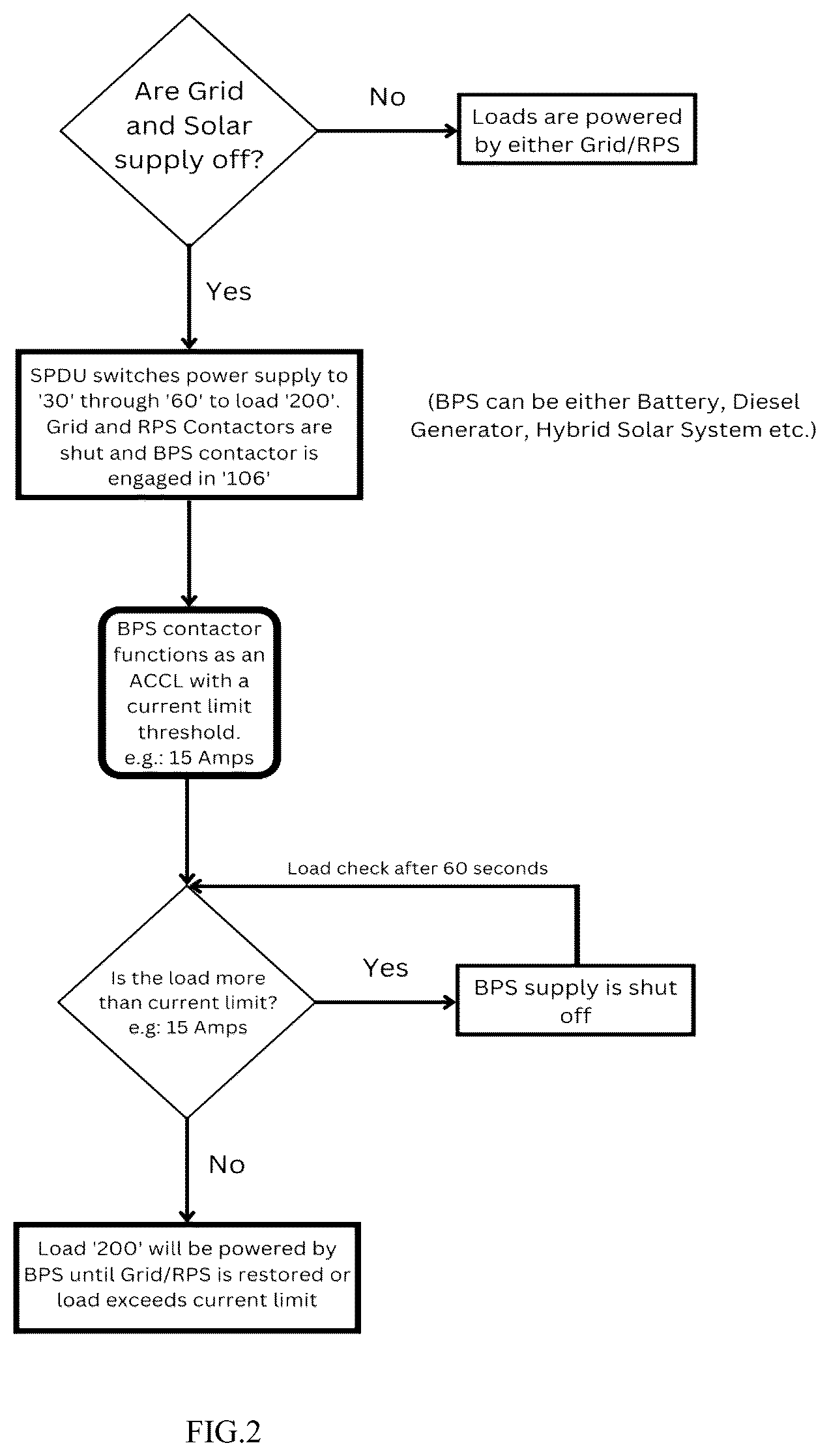 Patent US12368319 Figure 2 – Renewable energy and backup power distribution and resource management system