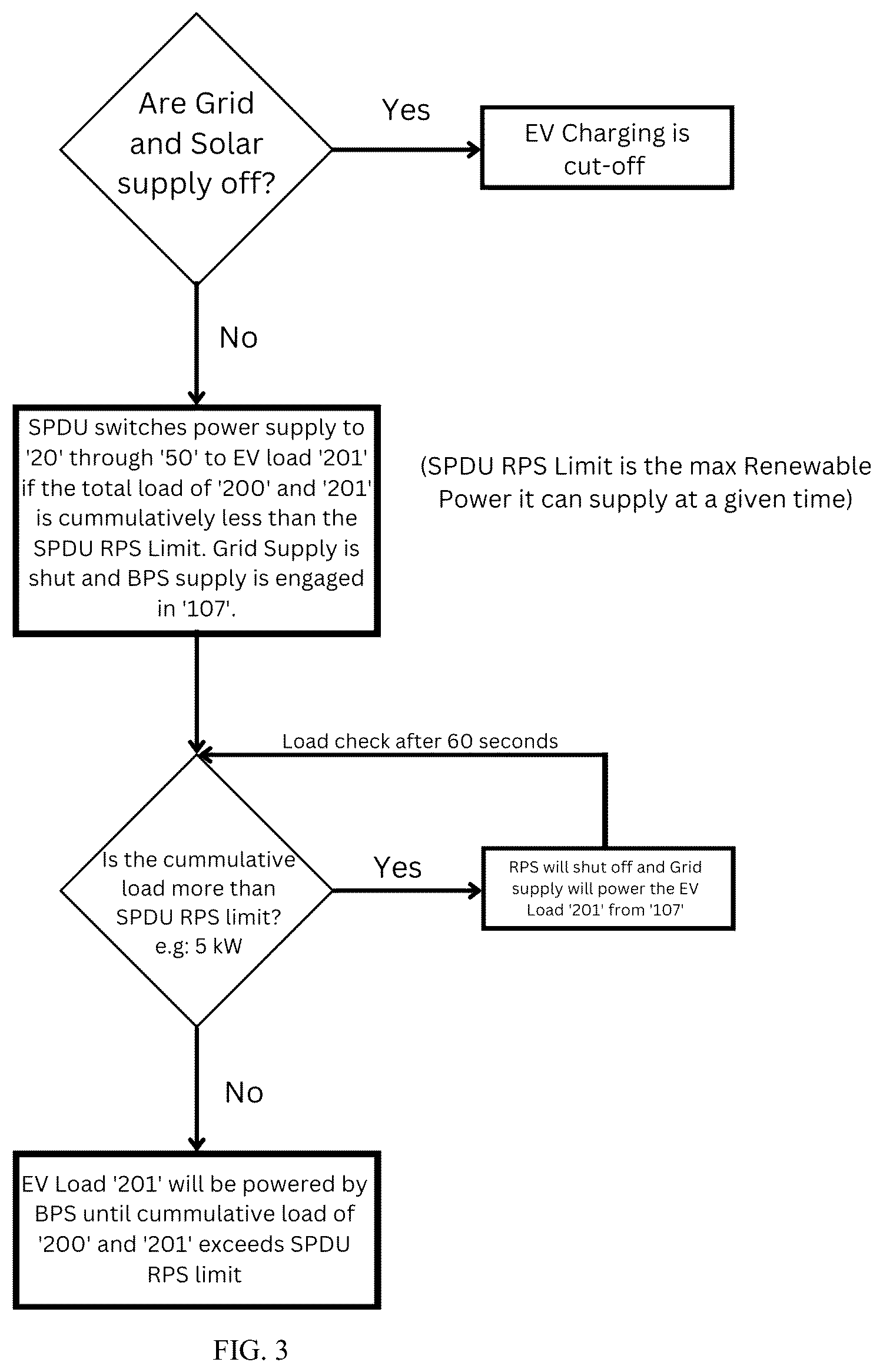 Patent US12368319 Figure 3 – Renewable energy and backup power distribution and resource management system