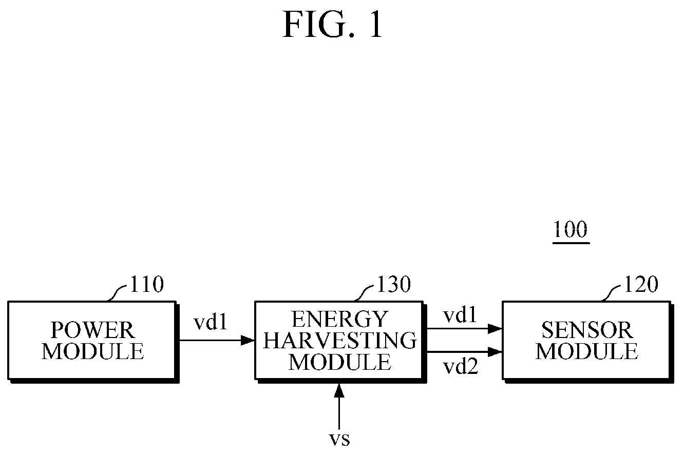 Patent US12368321 Figure 1 – Power supply apparatus for self-powered device and operation method thereof