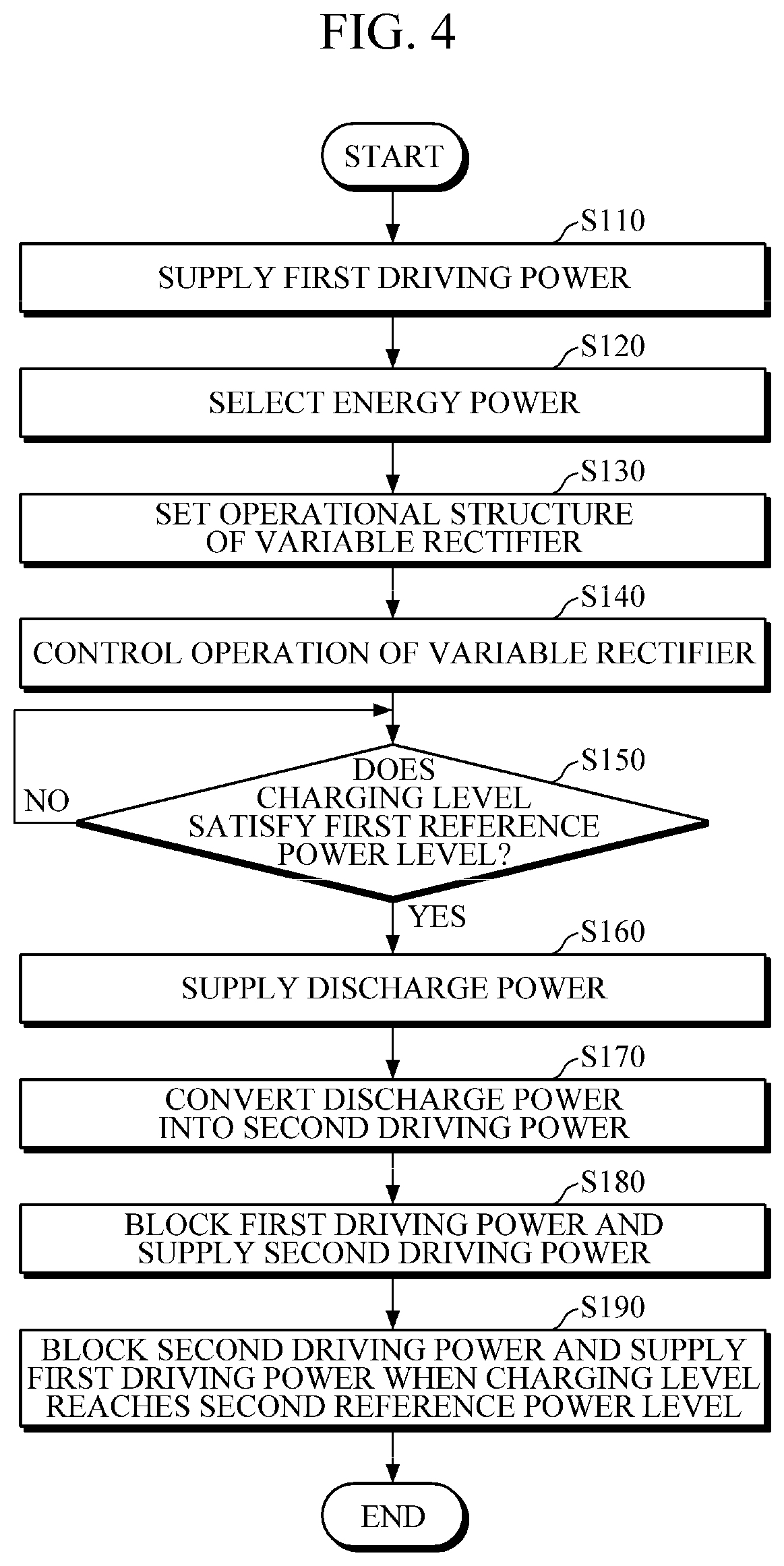 Patent US12368321 Figure 4 – Power supply apparatus for self-powered device and operation method thereof