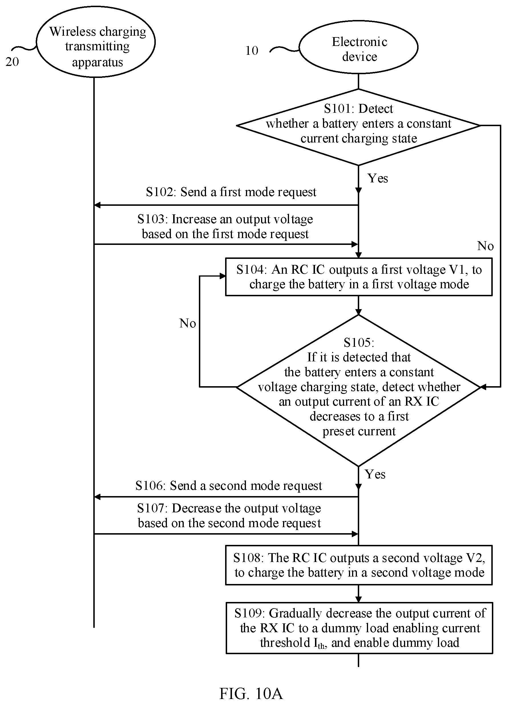 Patent US12368326 Figure 11 – Charging control method, electronic device, and wireless charging system