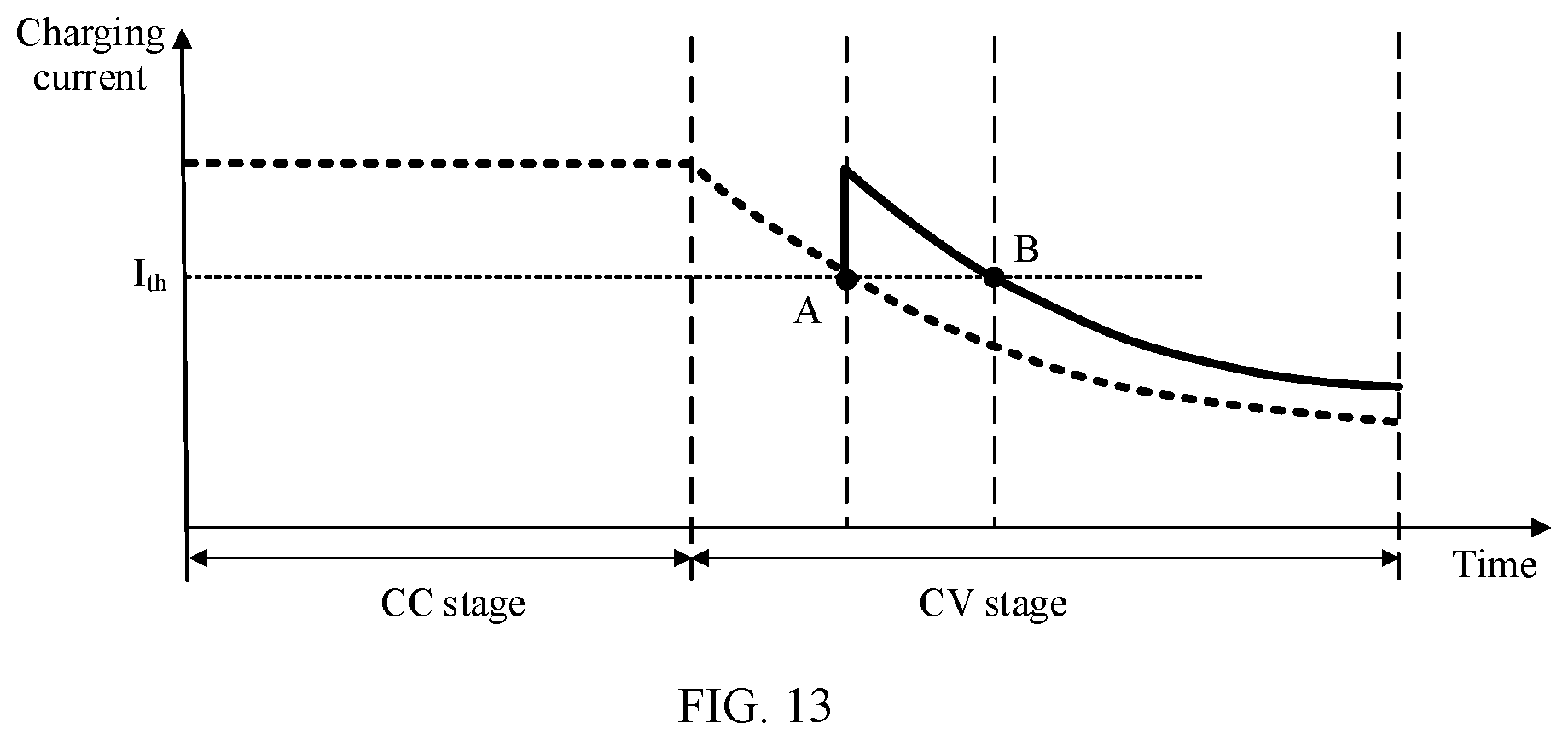 Patent US12368326 Figure 14 – Charging control method, electronic device, and wireless charging system