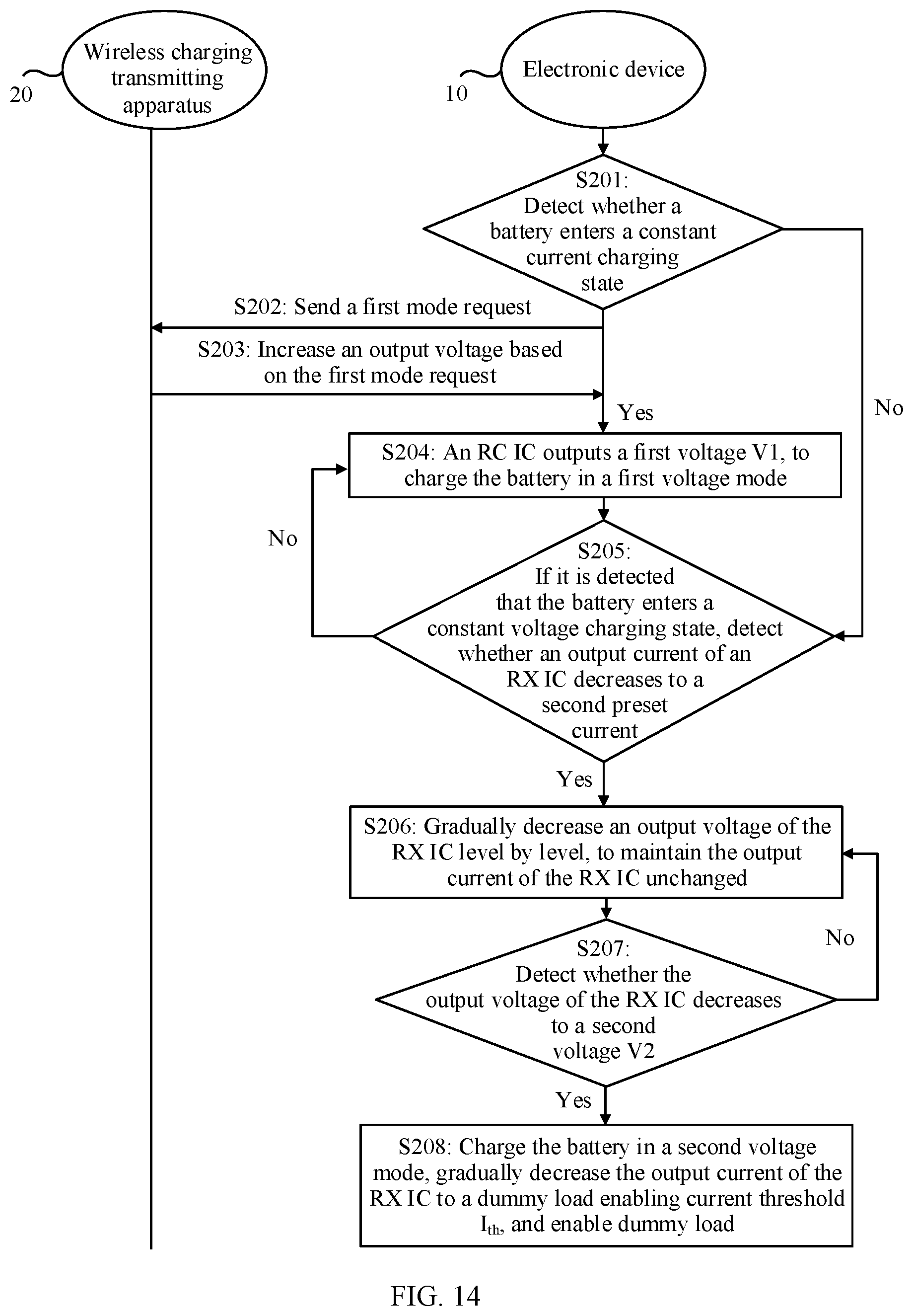 Patent US12368326 Figure 15 – Charging control method, electronic device, and wireless charging system