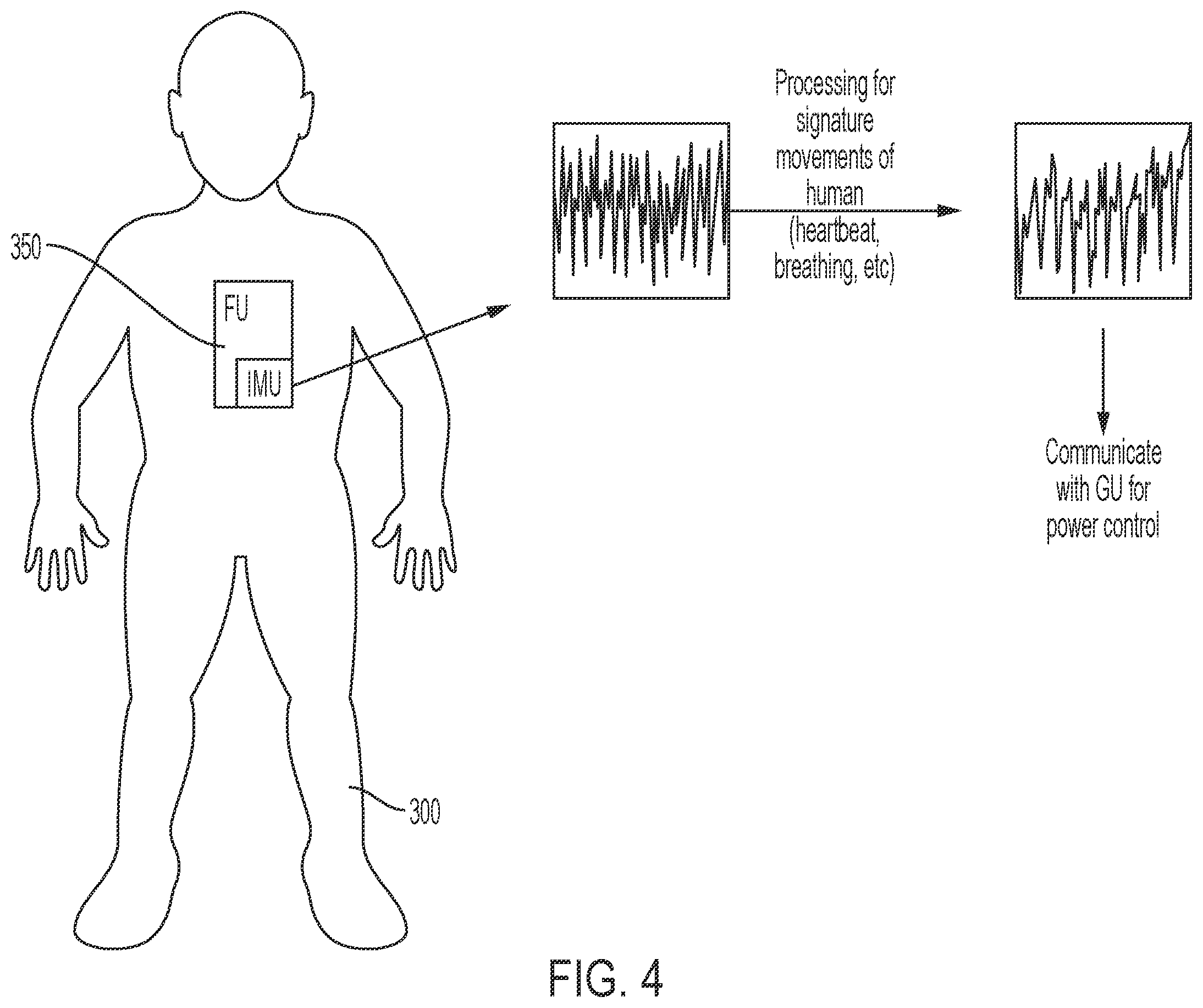Patent US12368327 Figure 4 – Situation aware wireless power transmission