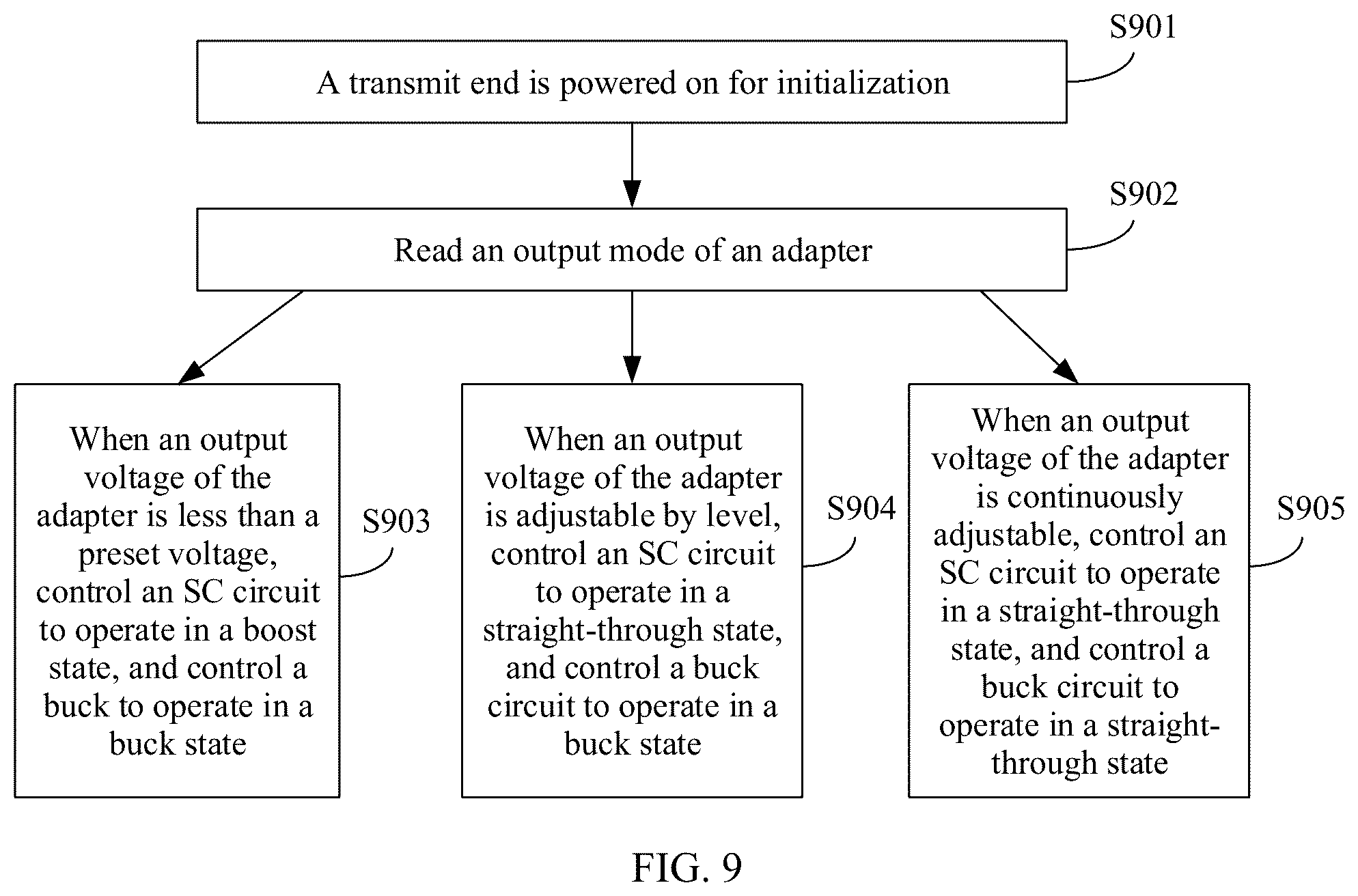 Patent US12368328 Figure 8 – Transmit end supporting multi-device wireless charging, charging base, and system