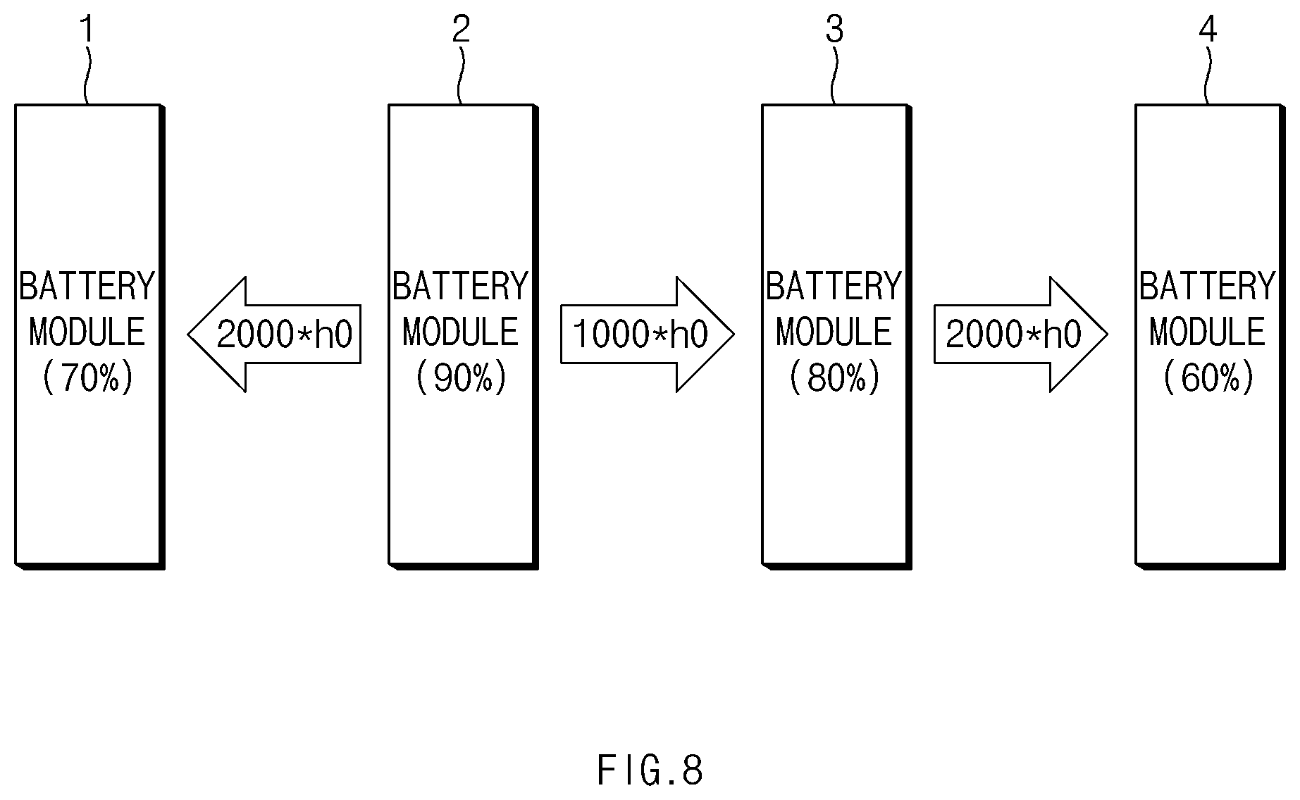 Patent US12368330 Figure 10 – Battery management system and battery rack for wireless charging