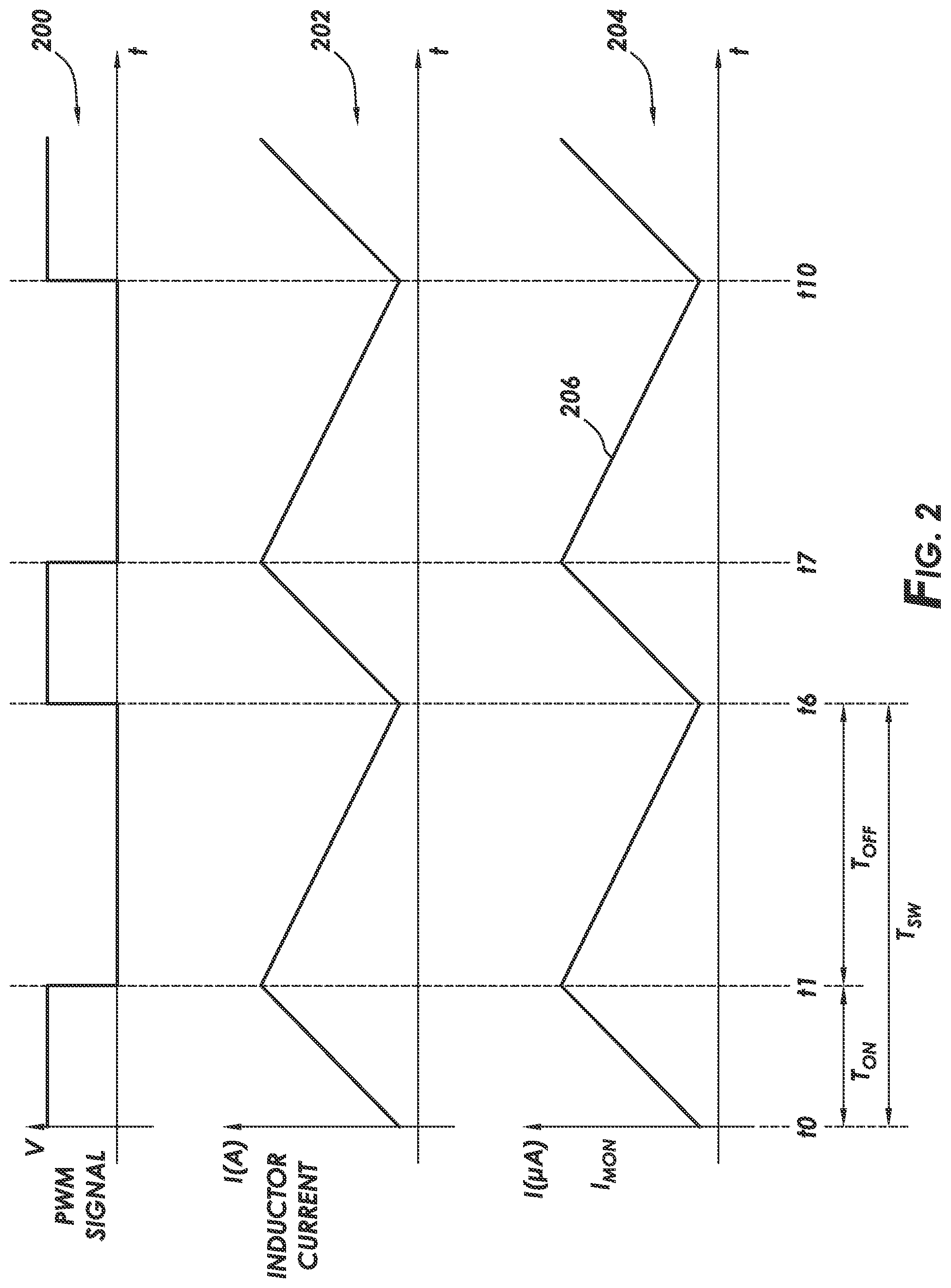 Patent US12368366 Figure 2 – Methods and systems of current sensing in switching power converters