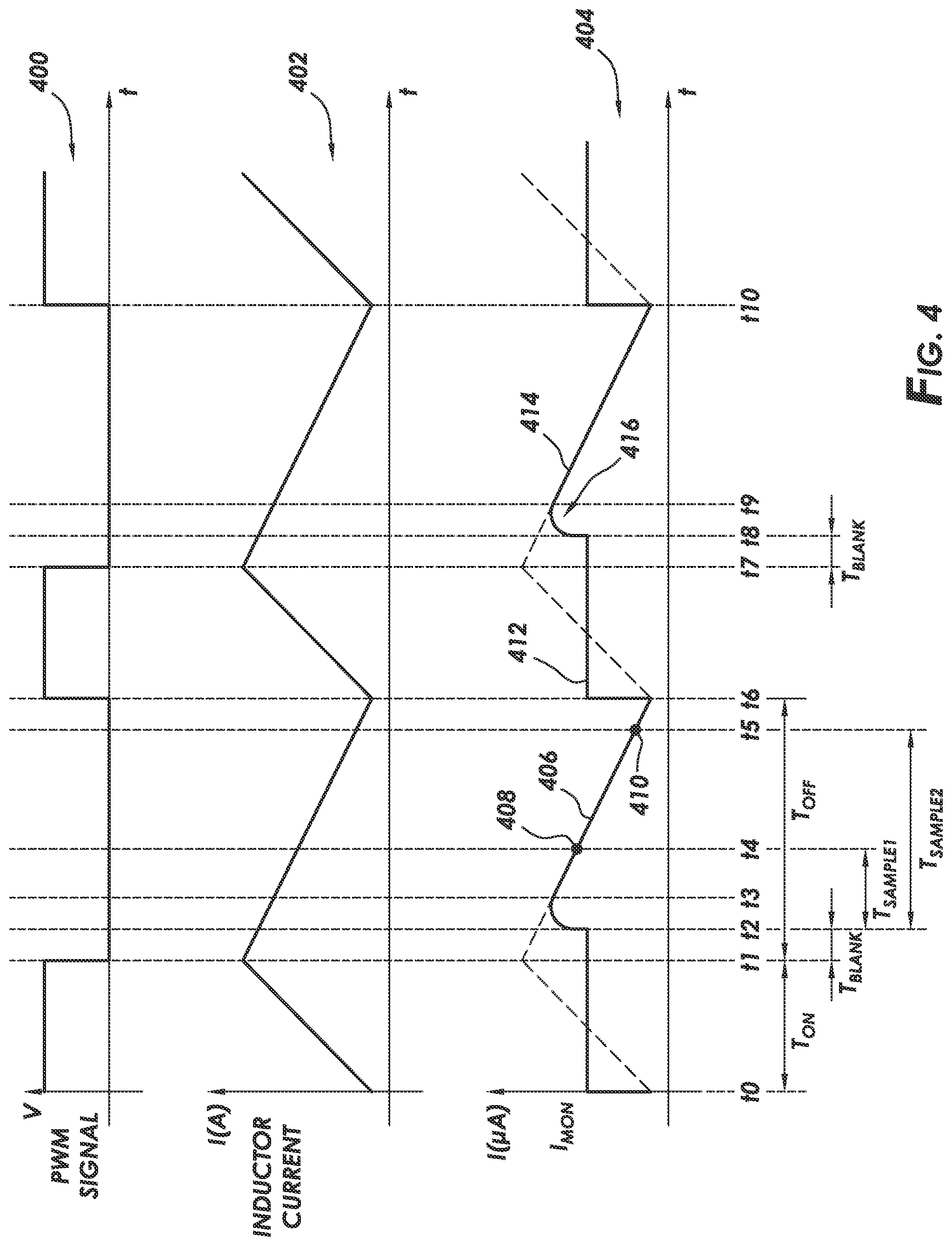 Patent US12368366 Figure 4 – Methods and systems of current sensing in switching power converters