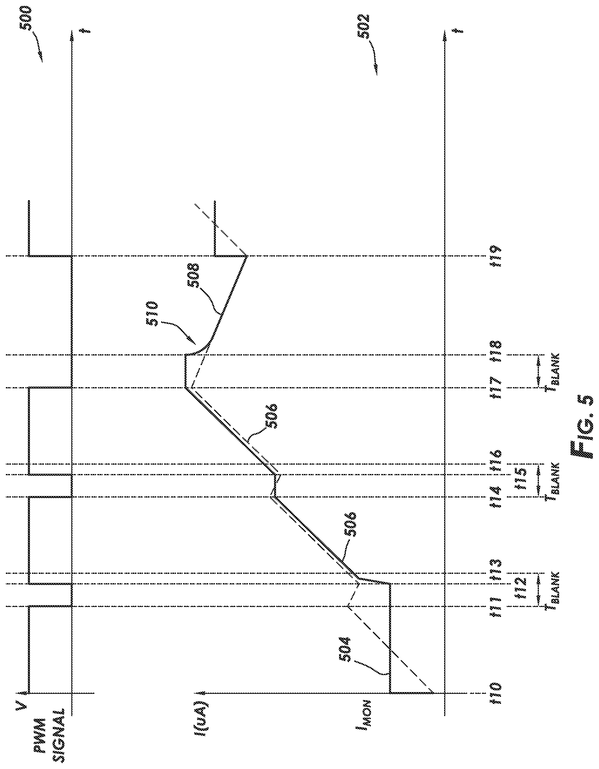 Patent US12368366 Figure 5 – Methods and systems of current sensing in switching power converters