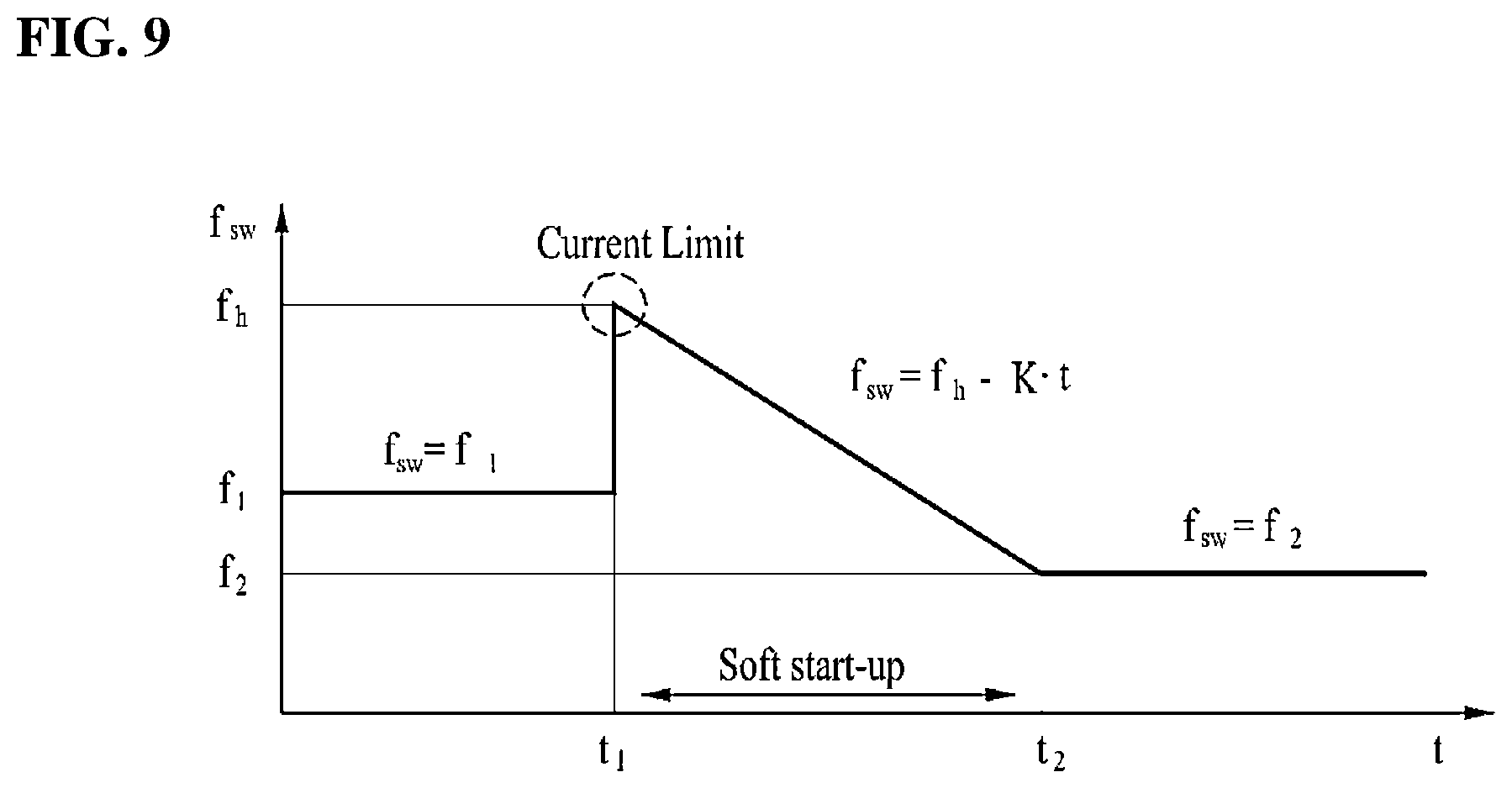 Patent US12368369 Figure 12 – LLC resonant converter with high reliability