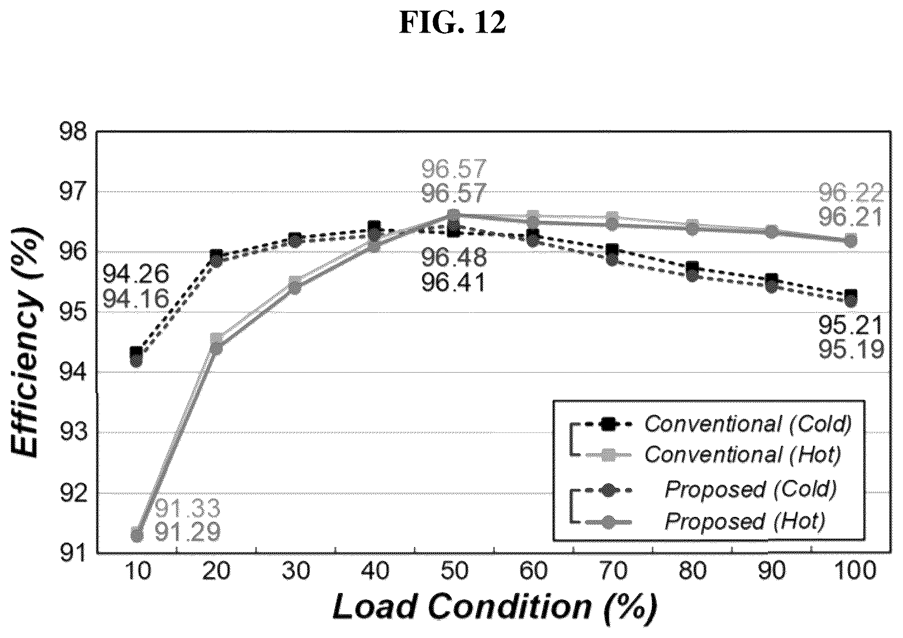 Patent US12368369 Figure 15 – LLC resonant converter with high reliability