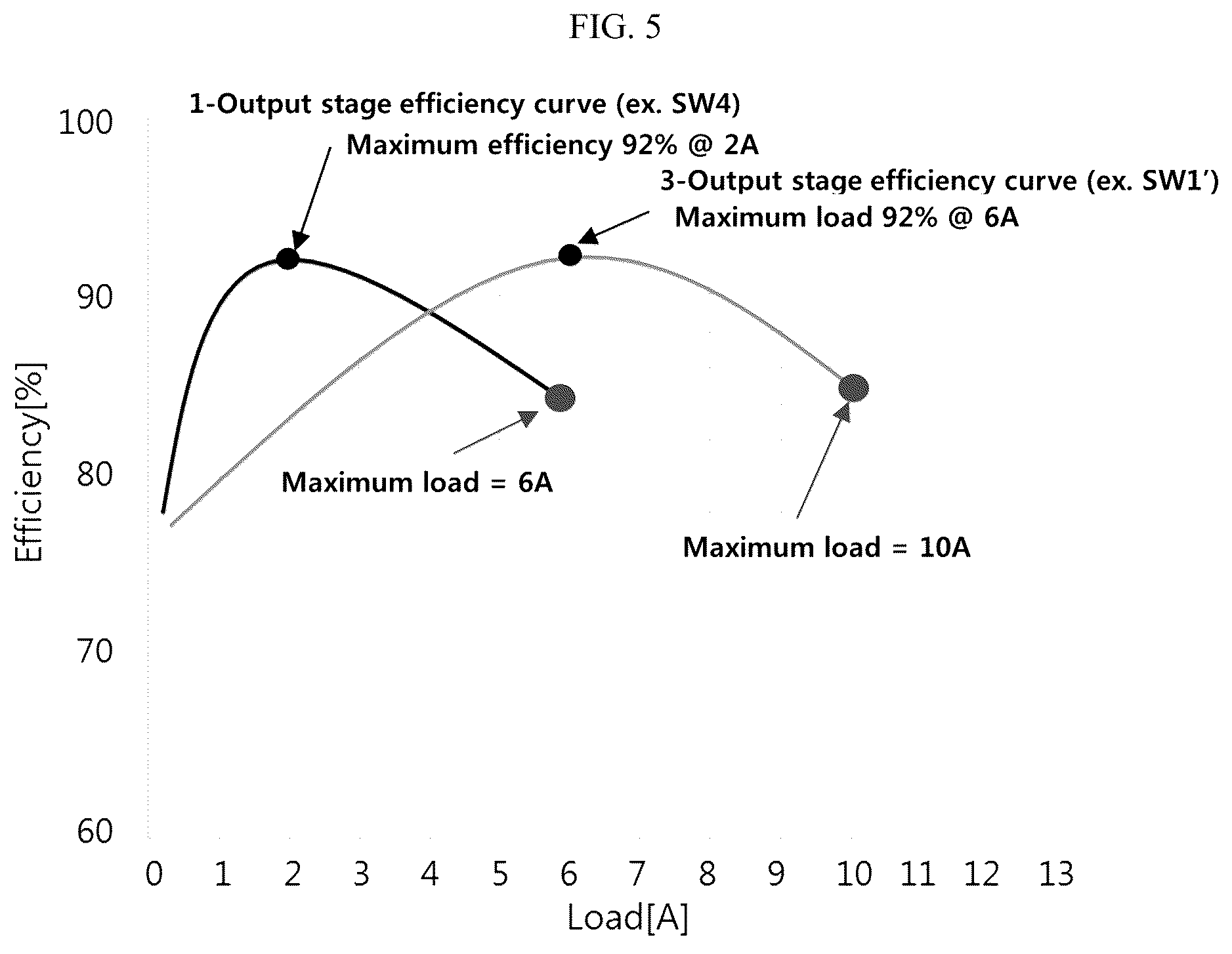 Patent US12368370 Figure 8 – DC/DC converter for providing maximum efficiency in various load current ranges