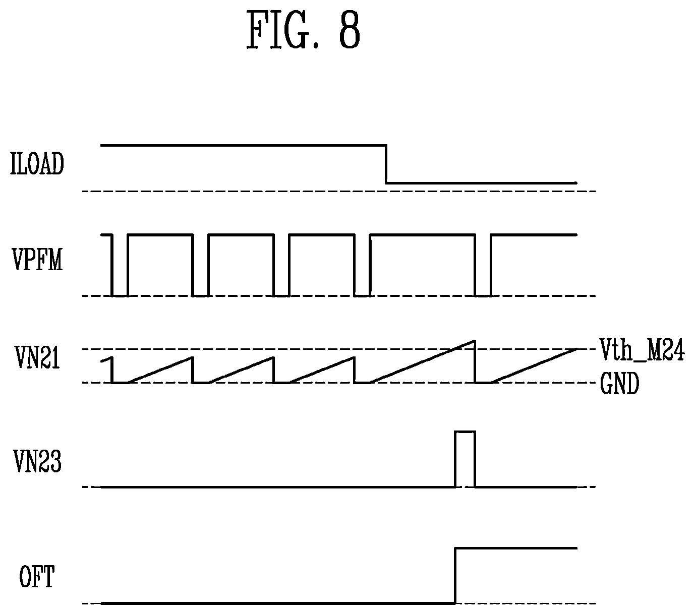 Patent US12368380 Figure 8 – DC-DC converter and display device including the same