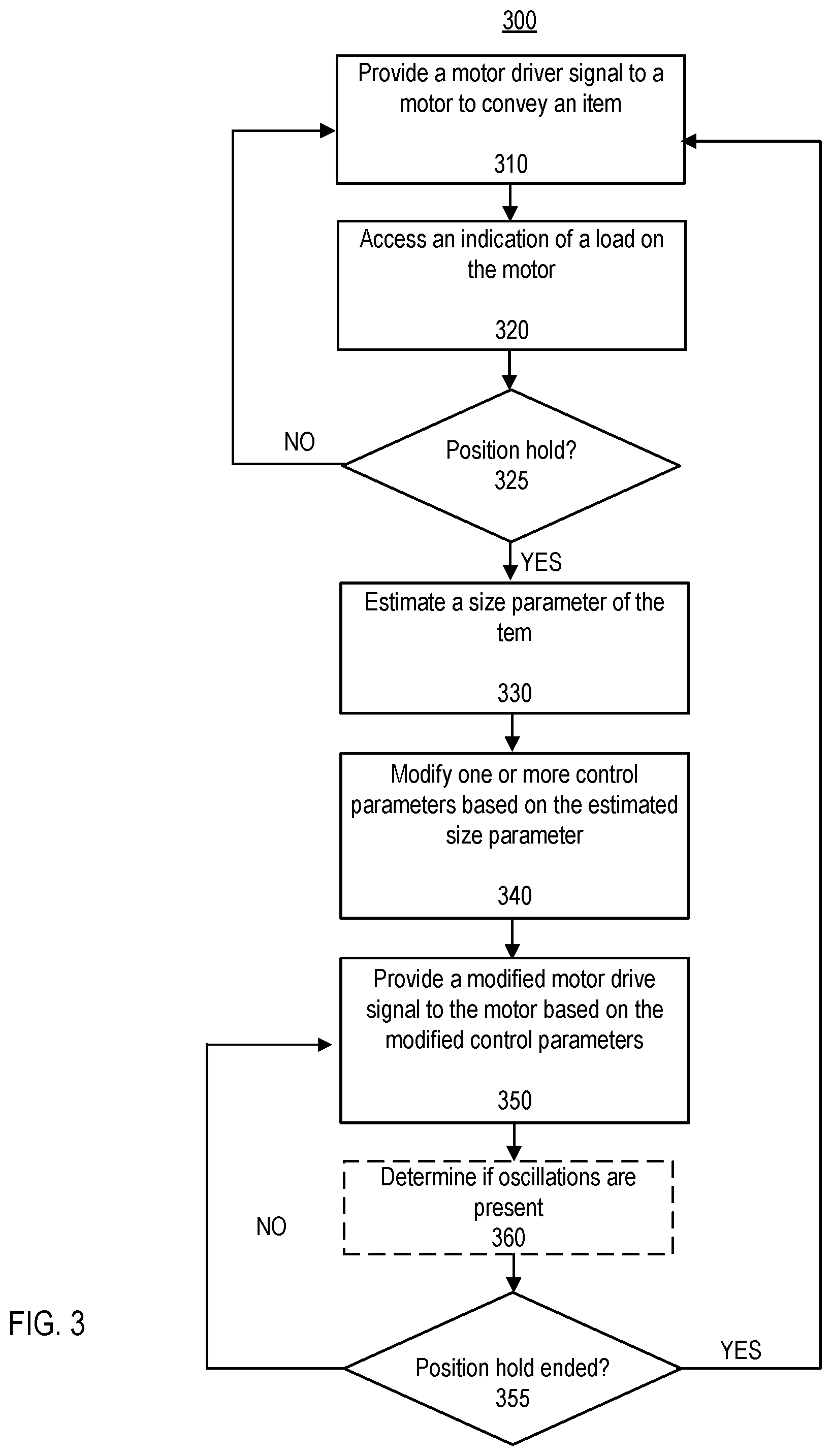 Patent US12368402 Figure 4 – Position hold control for a conveying process
