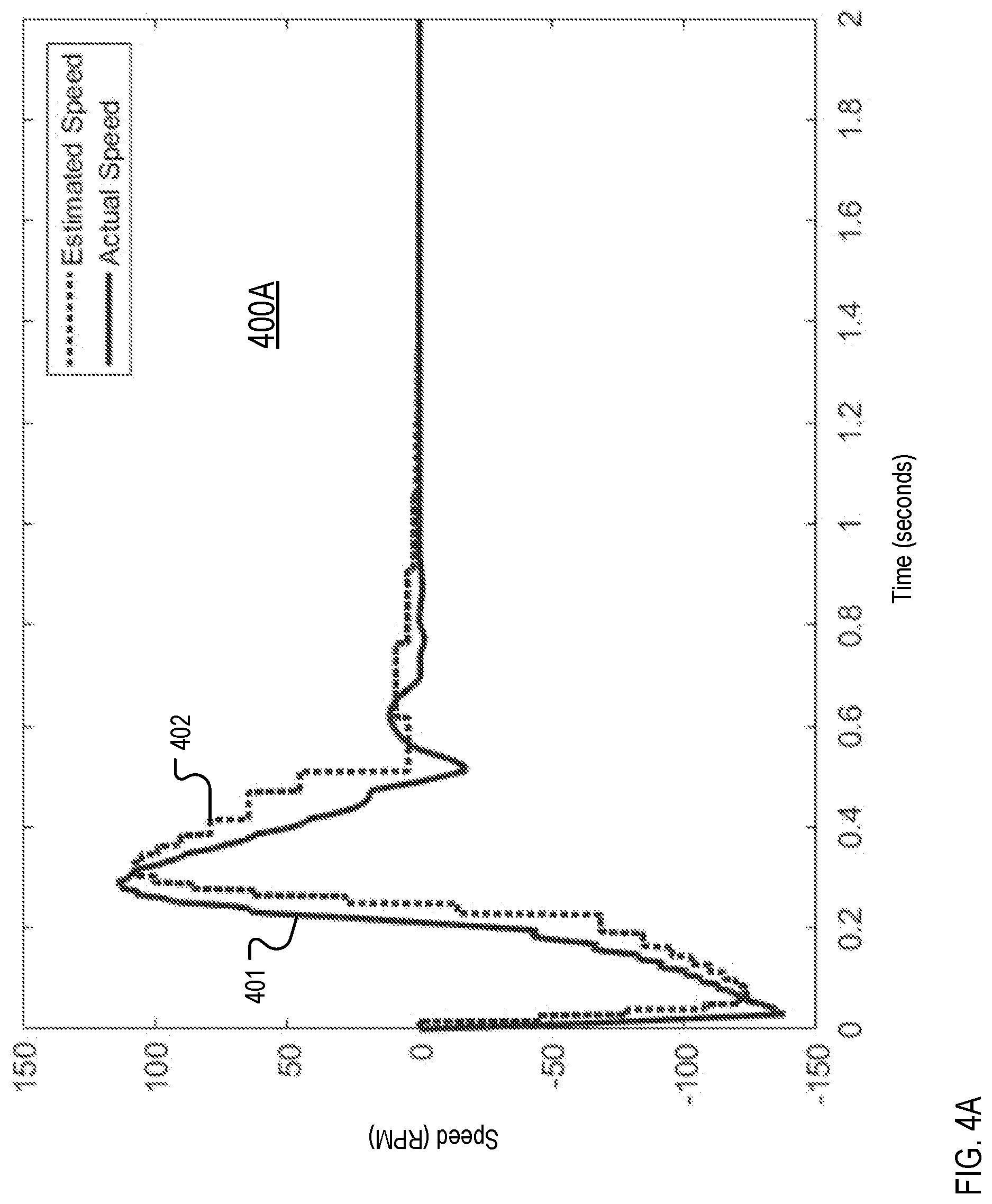Patent US12368402 Figure 5 – Position hold control for a conveying process