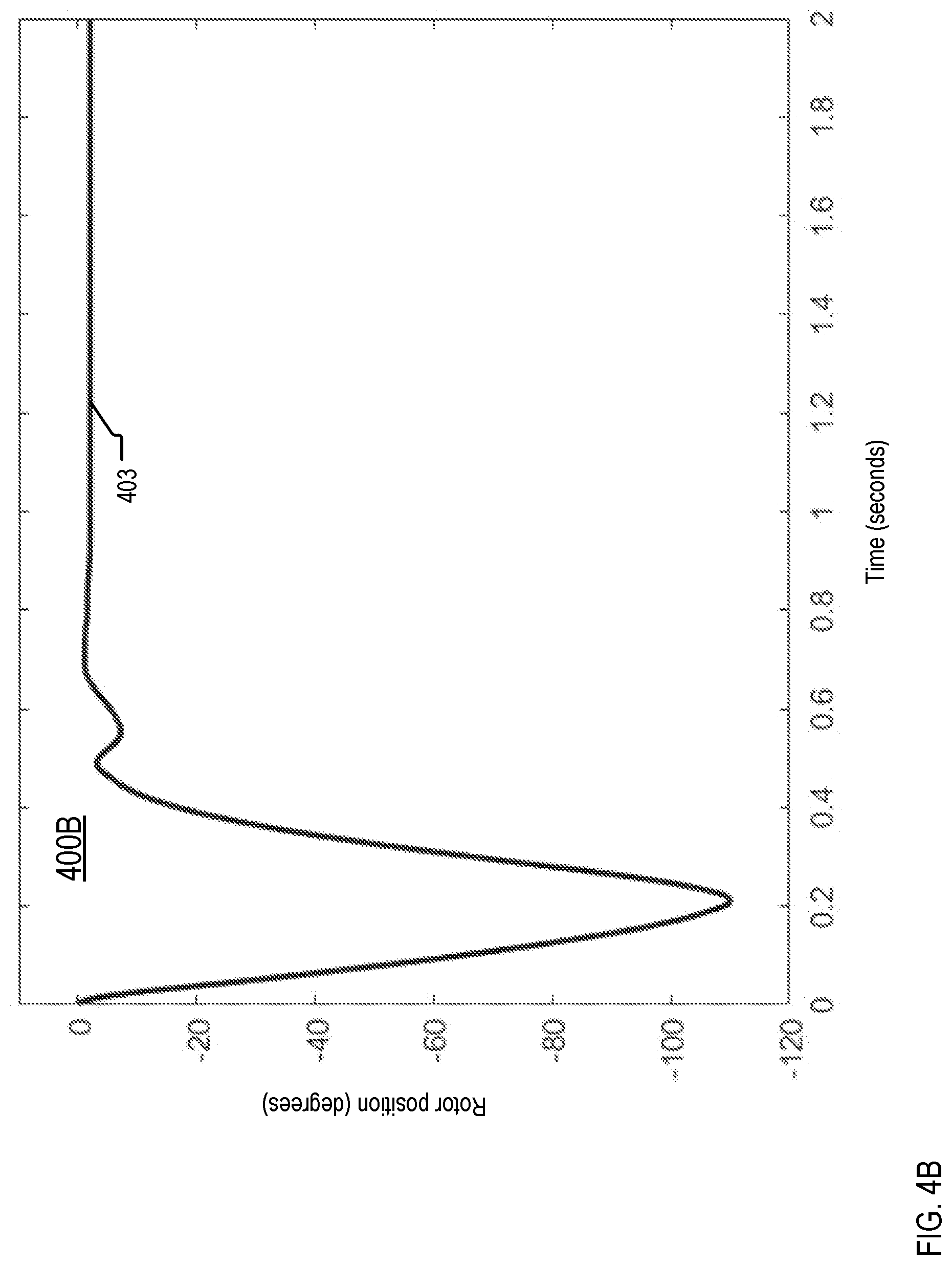 Patent US12368402 Figure 6 – Position hold control for a conveying process