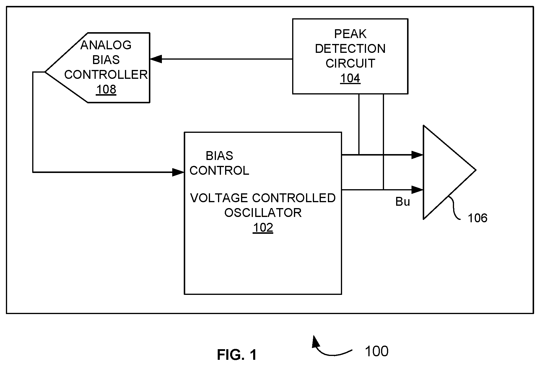 Patent US12368411 Figure 1 – Peak detection circuit to detect and control output swing level of voltage controlled oscillator