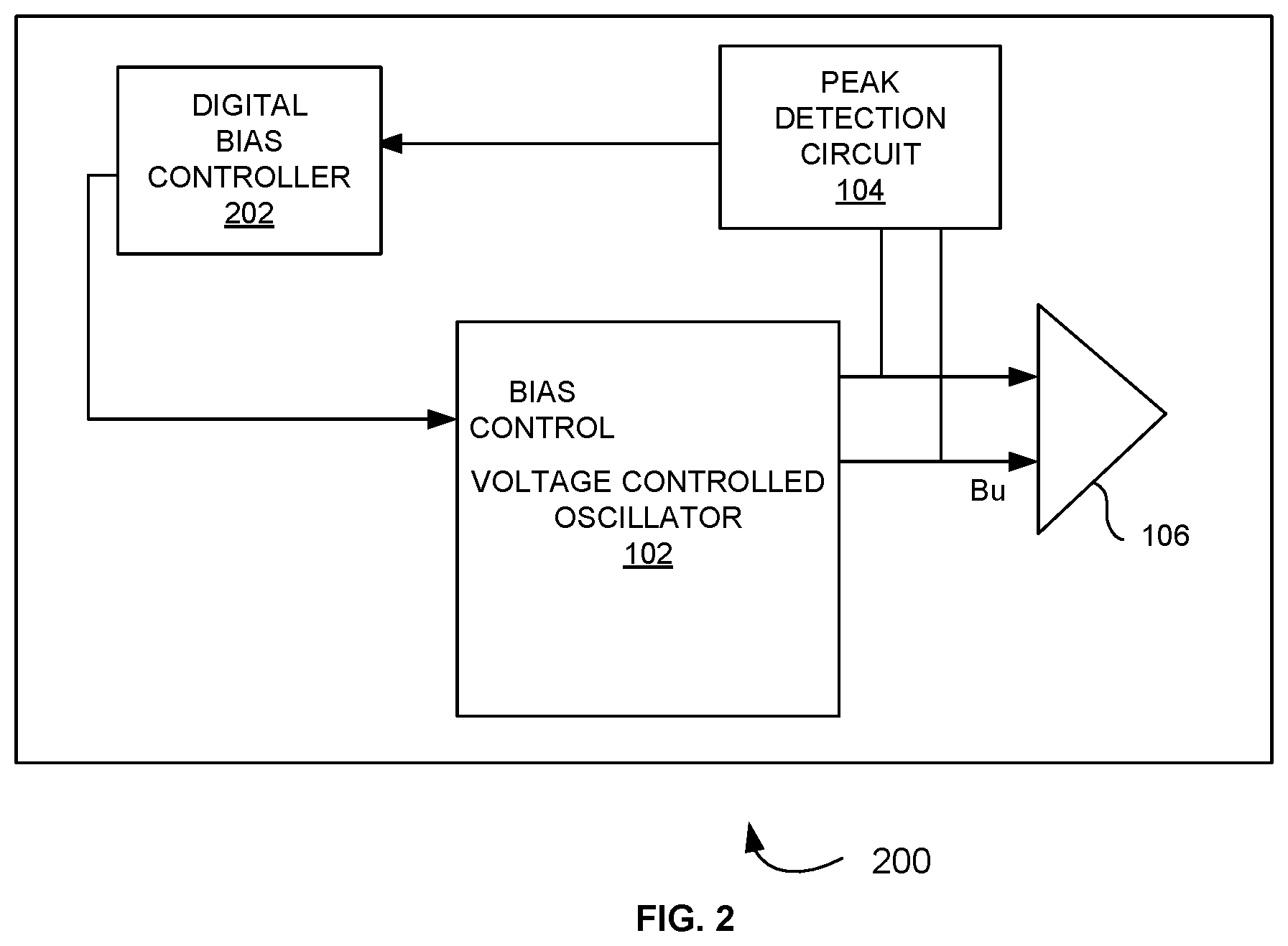 Patent US12368411 Figure 2 – Peak detection circuit to detect and control output swing level of voltage controlled oscillator