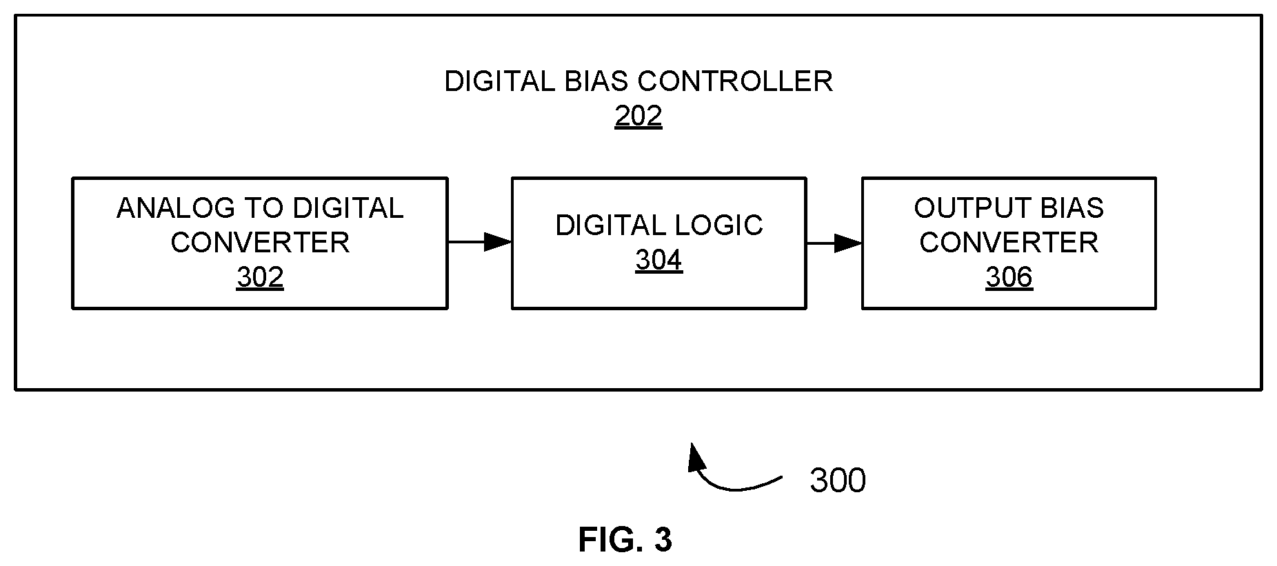 Patent US12368411 Figure 3 – Peak detection circuit to detect and control output swing level of voltage controlled oscillator