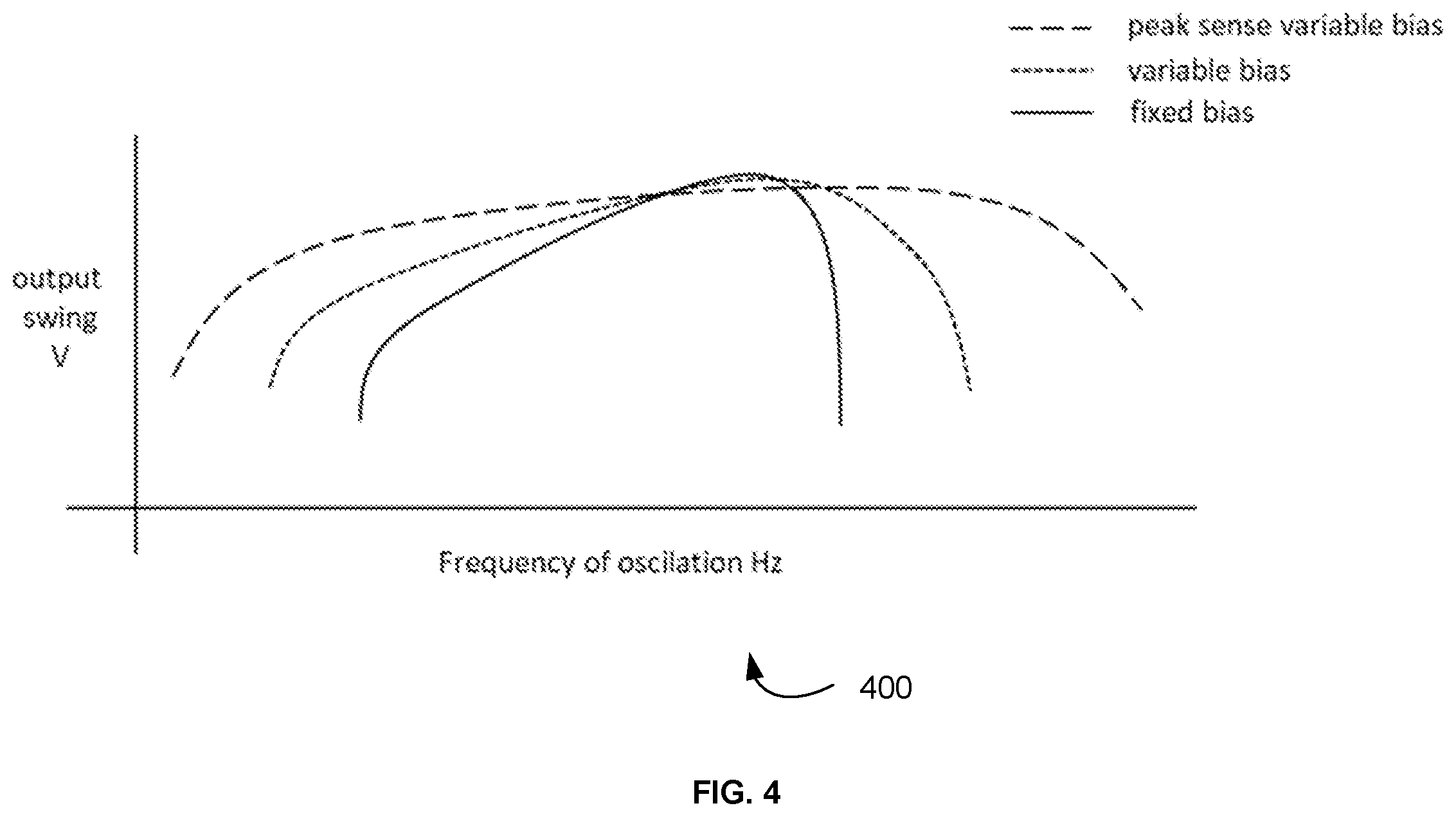 Patent US12368411 Figure 4 – Peak detection circuit to detect and control output swing level of voltage controlled oscillator