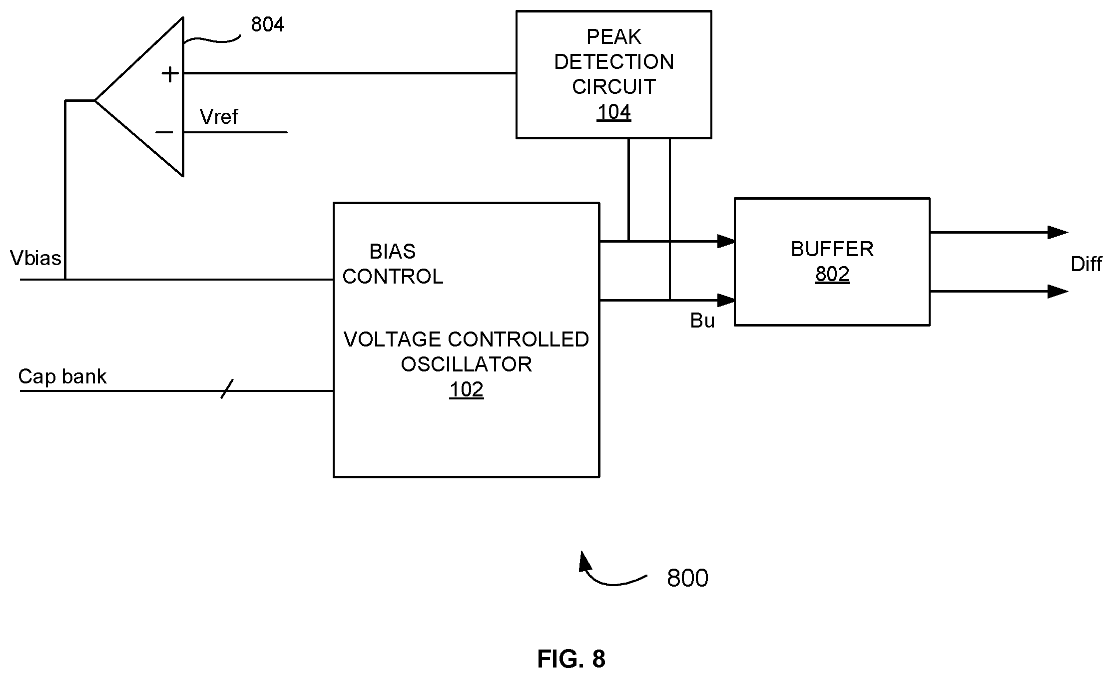 Patent US12368411 Figure 8 – Peak detection circuit to detect and control output swing level of voltage controlled oscillator