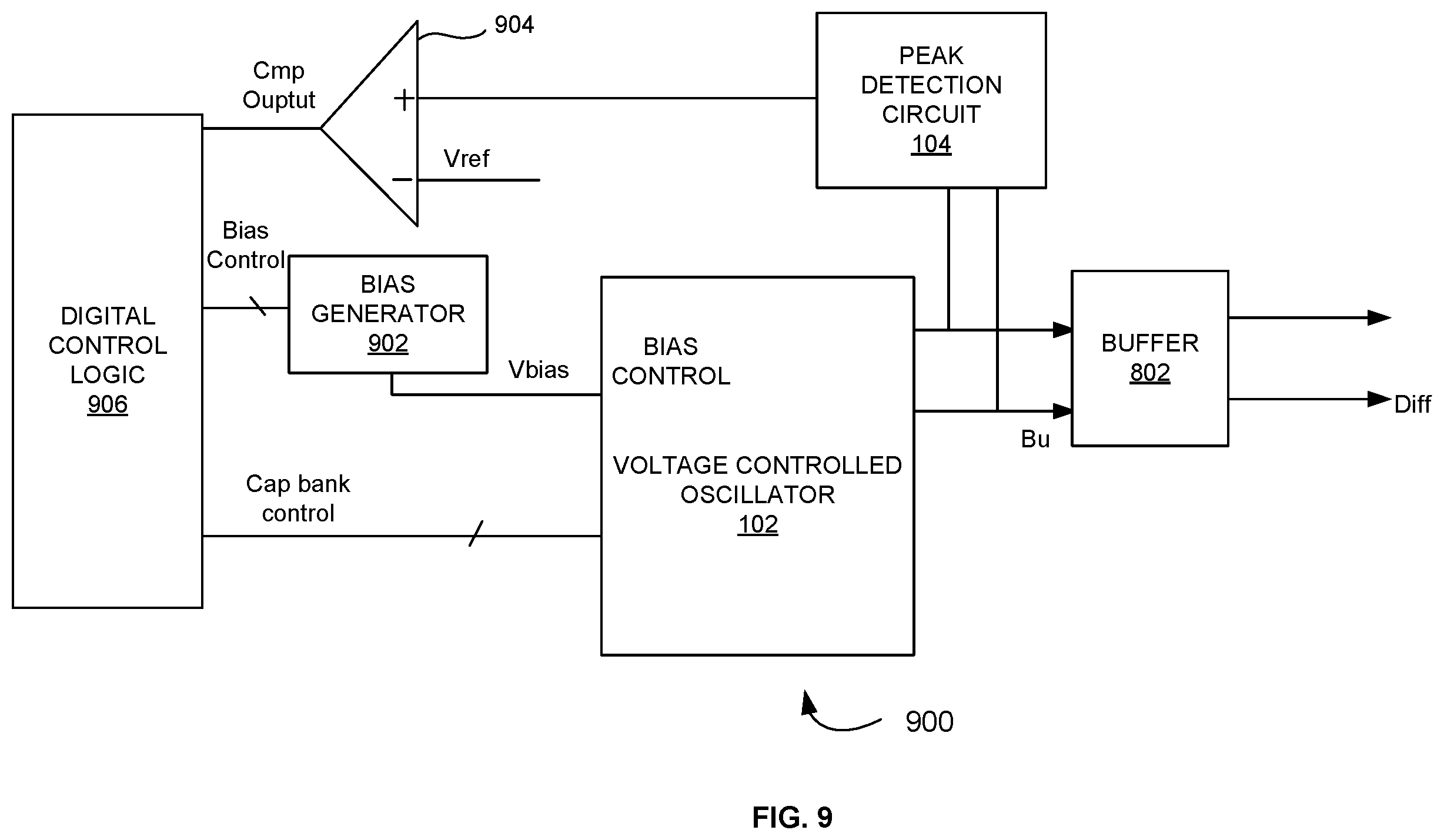 Patent US12368411 Figure 9 – Peak detection circuit to detect and control output swing level of voltage controlled oscillator