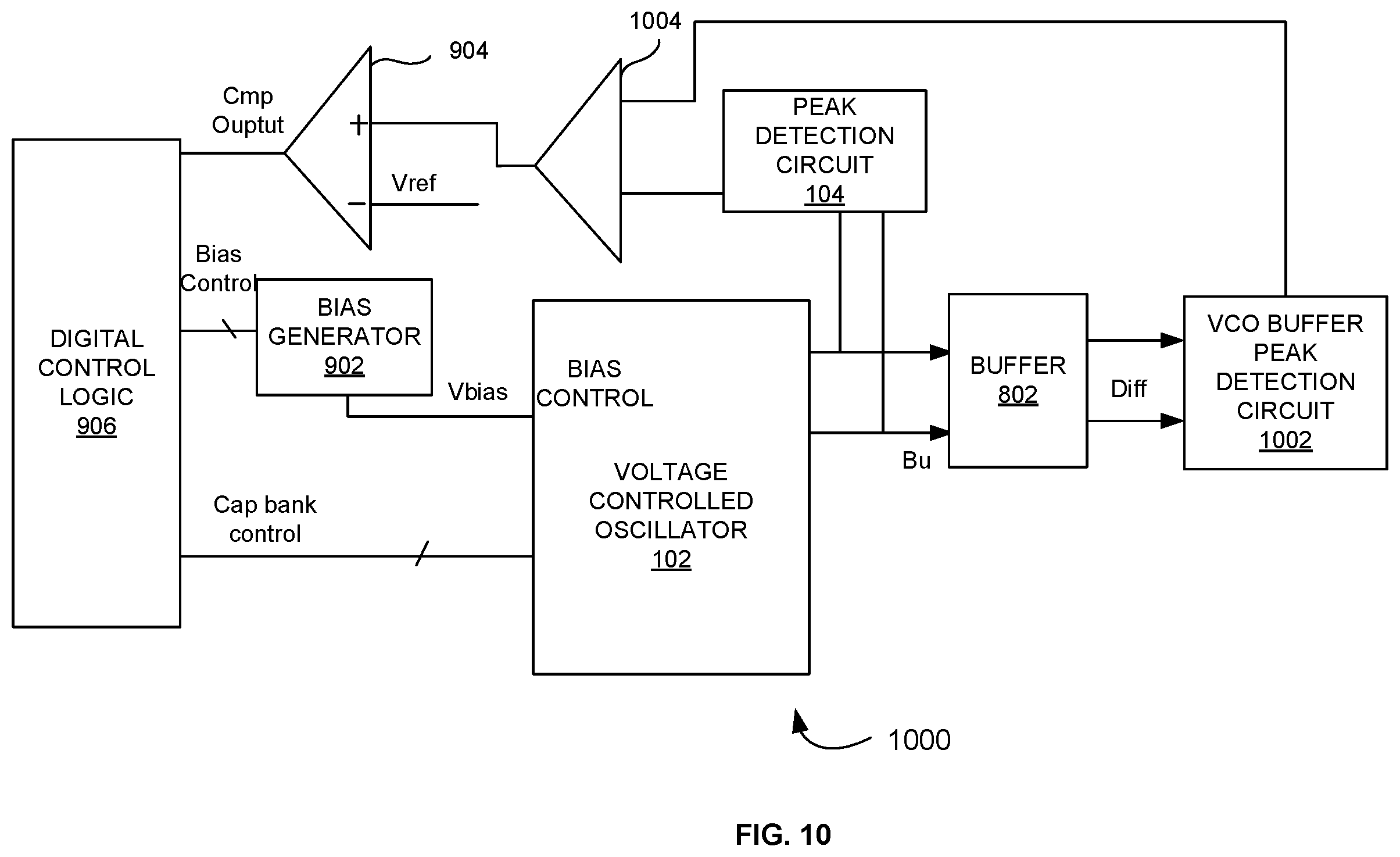 Patent US12368411 Figure 10 – Peak detection circuit to detect and control output swing level of voltage controlled oscillator