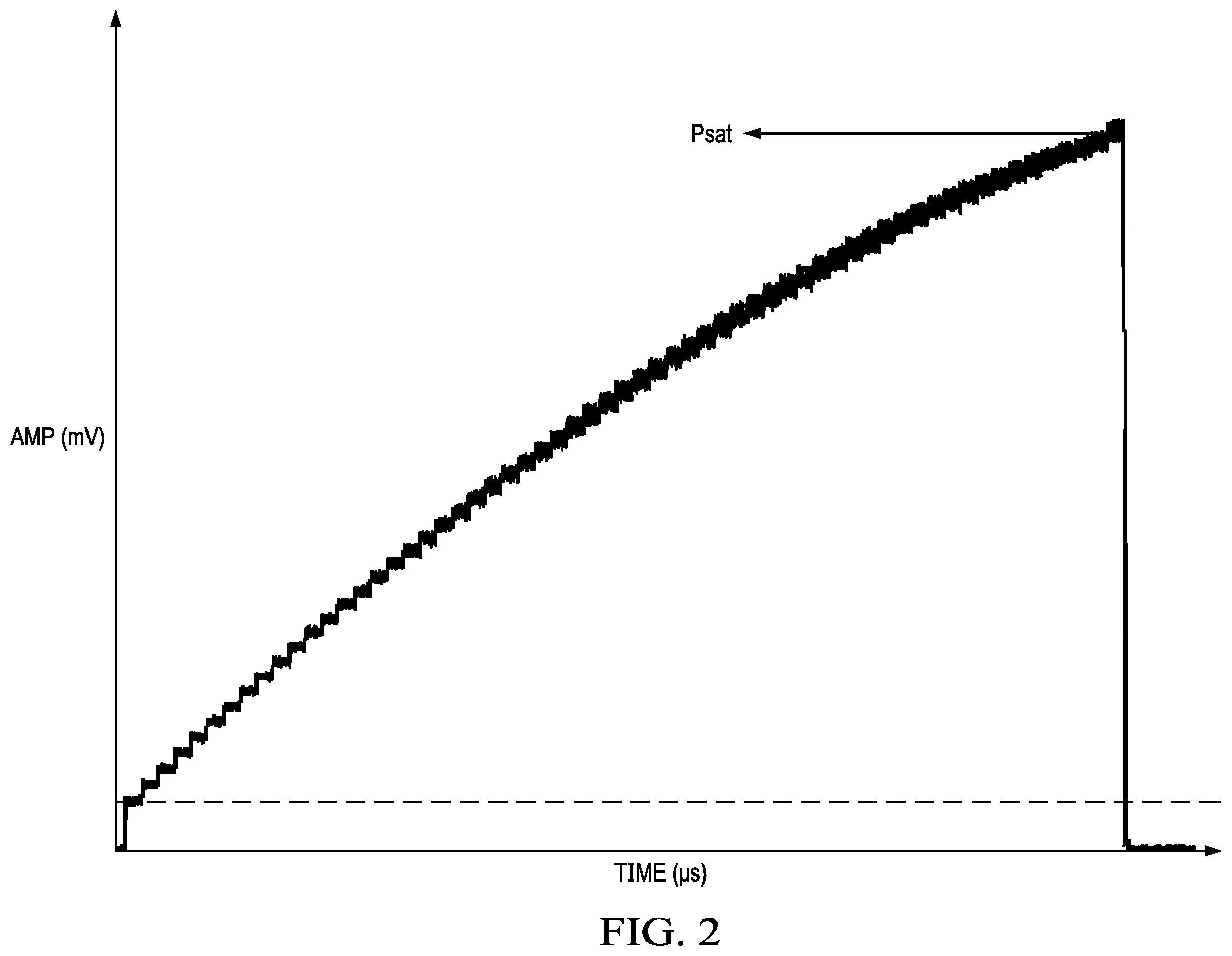 Patent US12368414 Figure 2 – Digital predistortion calibration