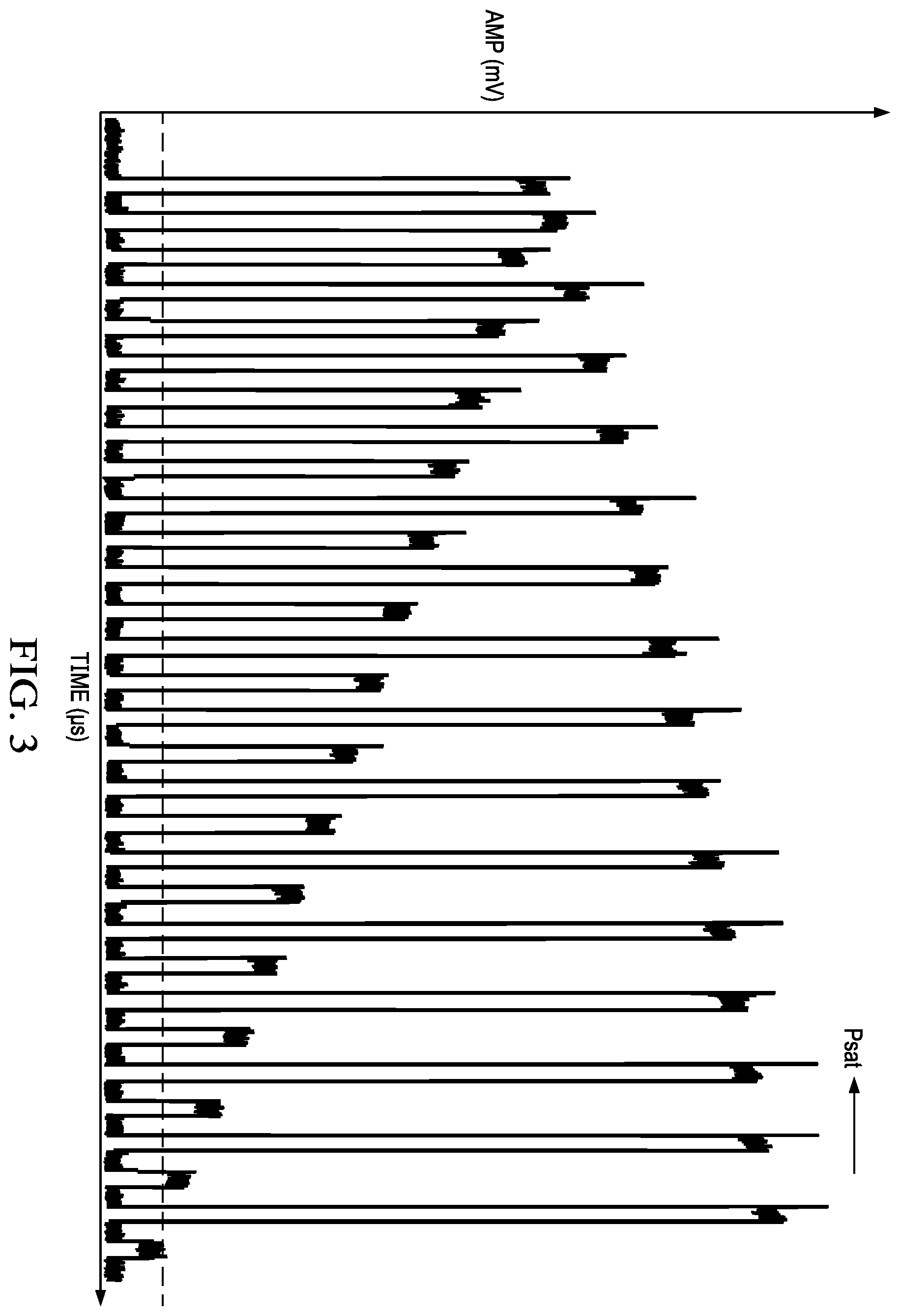 Patent US12368414 Figure 3 – Digital predistortion calibration