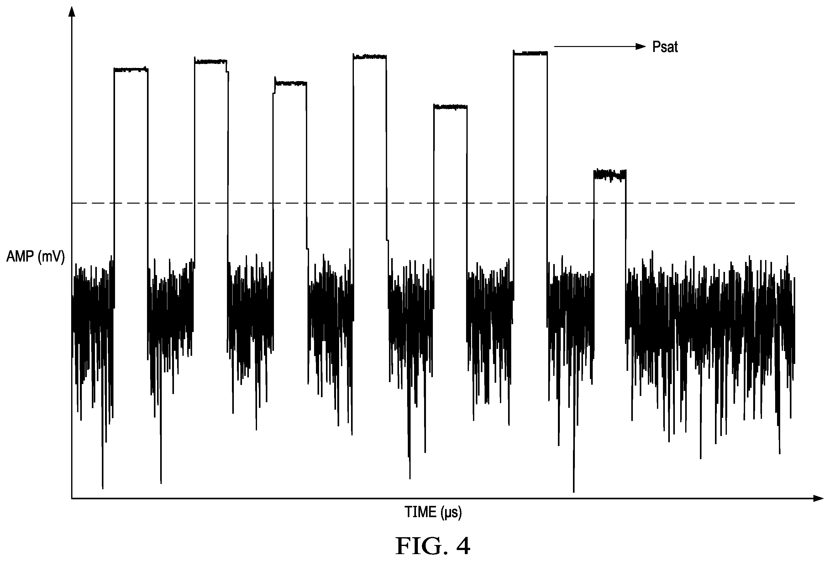 Patent US12368414 Figure 4 – Digital predistortion calibration