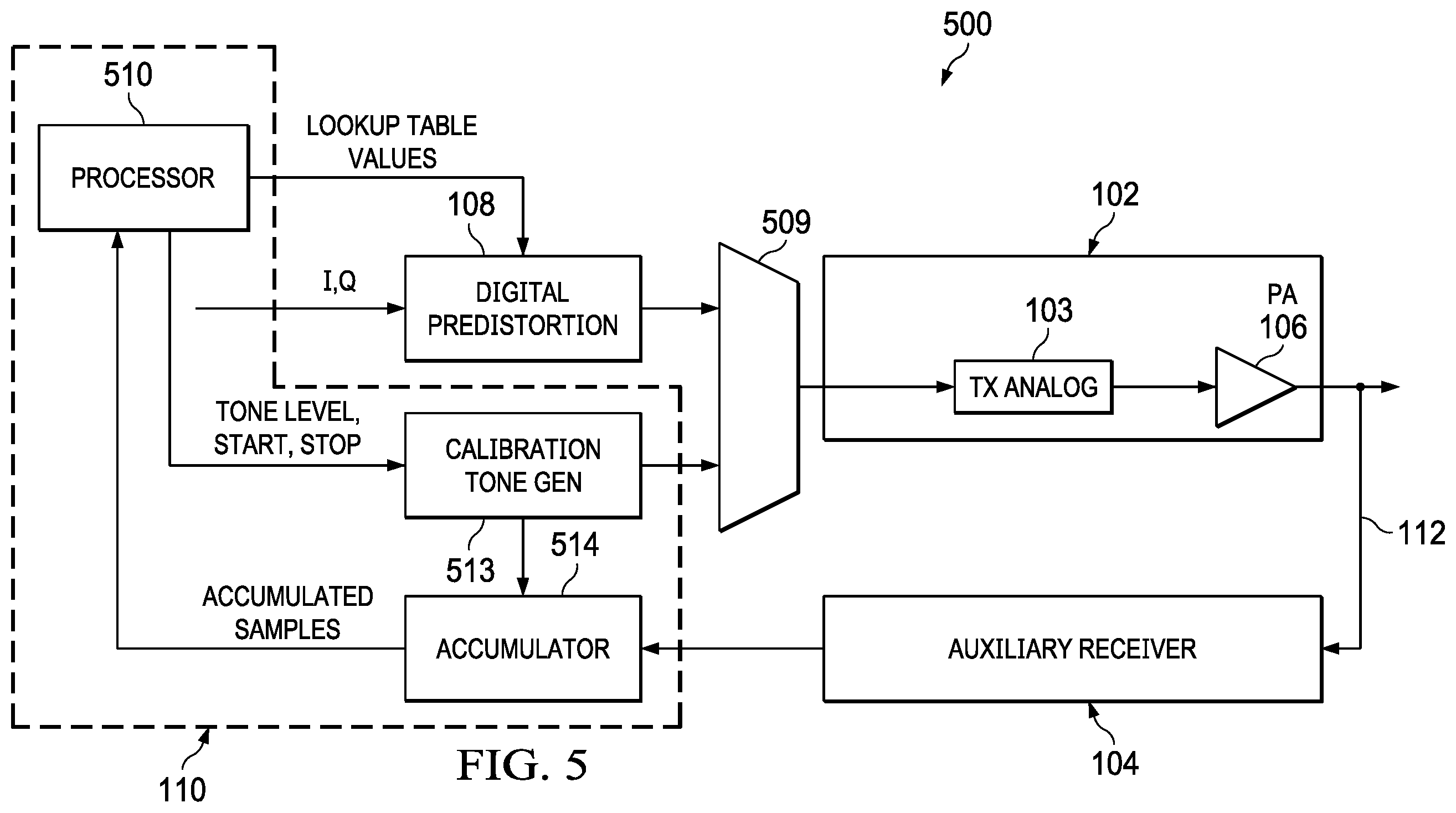Patent US12368414 Figure 5 – Digital predistortion calibration