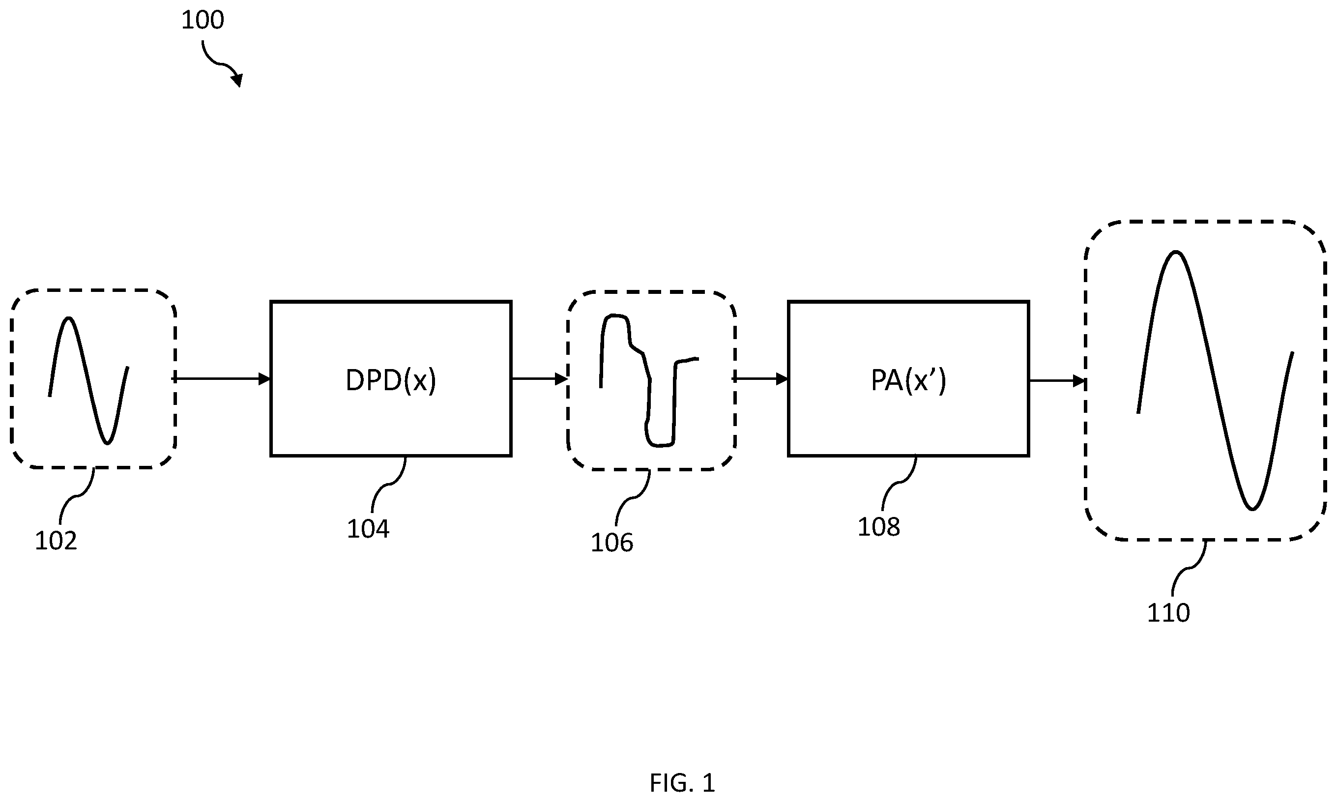 Patent US12368415 Figure 1 – Dual-band digital pre-distortion system and method