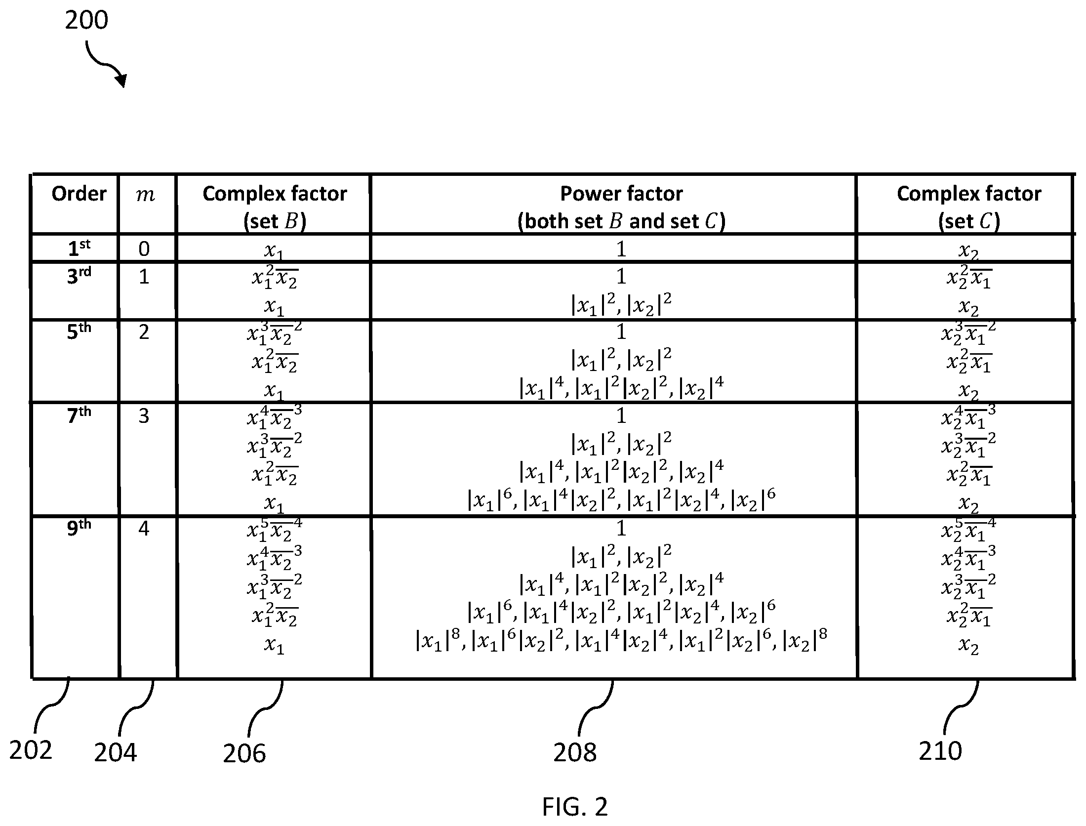 Patent US12368415 Figure 2 – Dual-band digital pre-distortion system and method