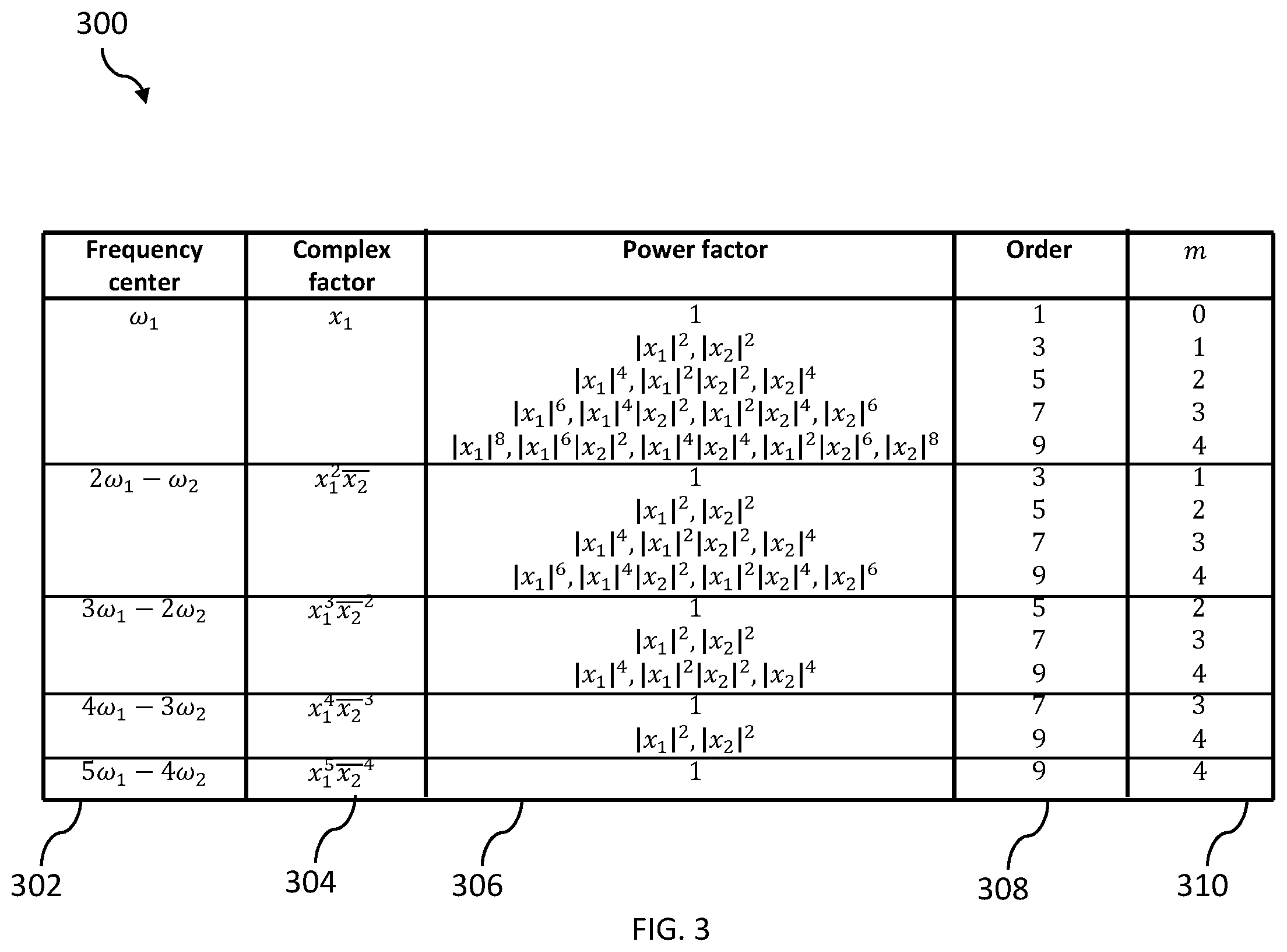 Patent US12368415 Figure 3 – Dual-band digital pre-distortion system and method