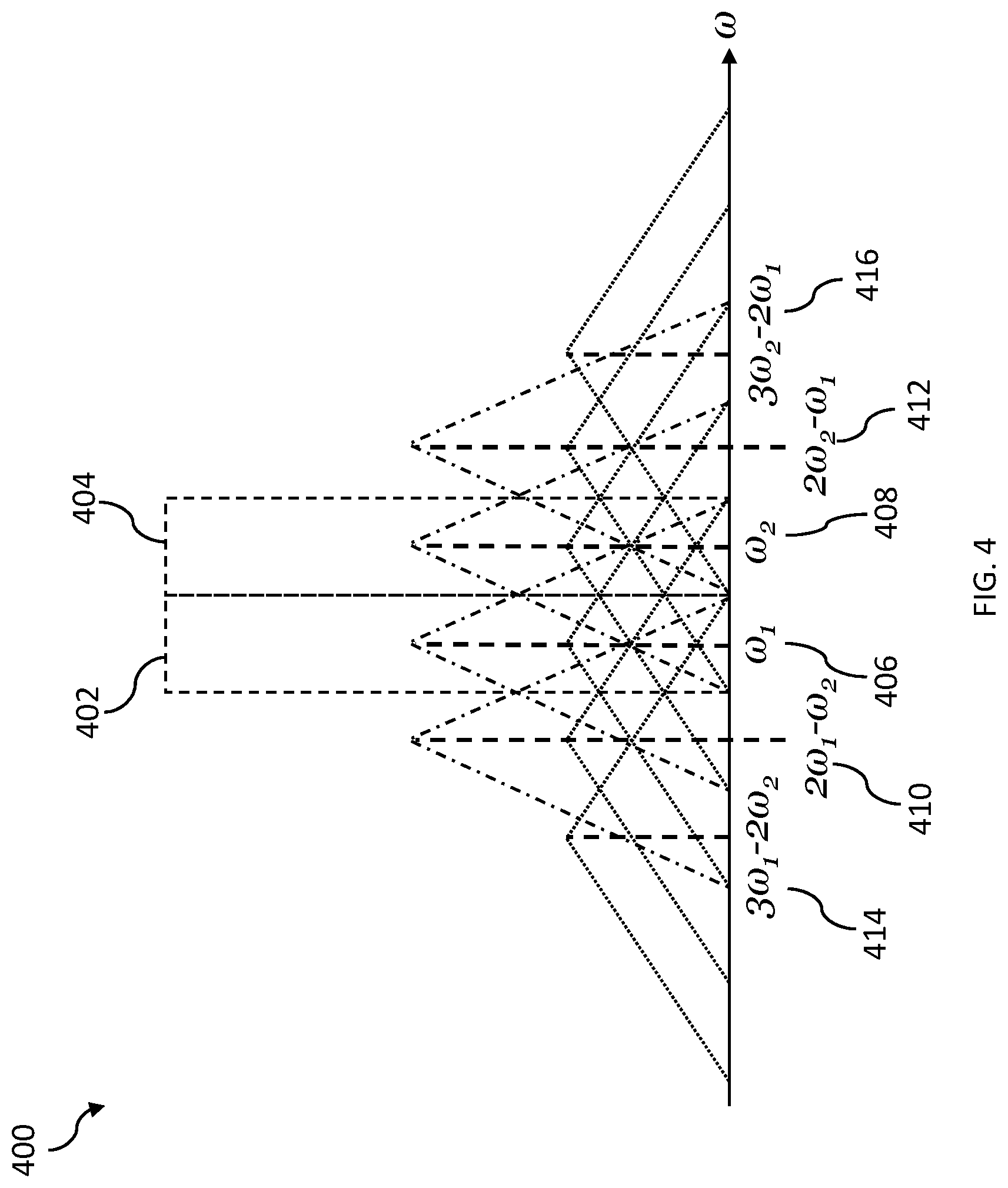Patent US12368415 Figure 4 – Dual-band digital pre-distortion system and method