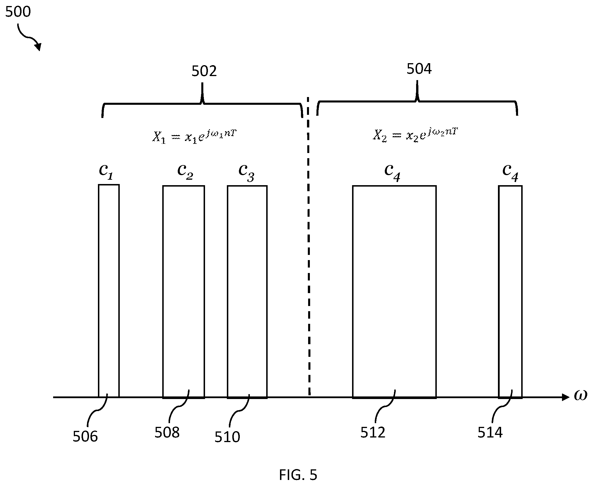 Patent US12368415 Figure 5 – Dual-band digital pre-distortion system and method