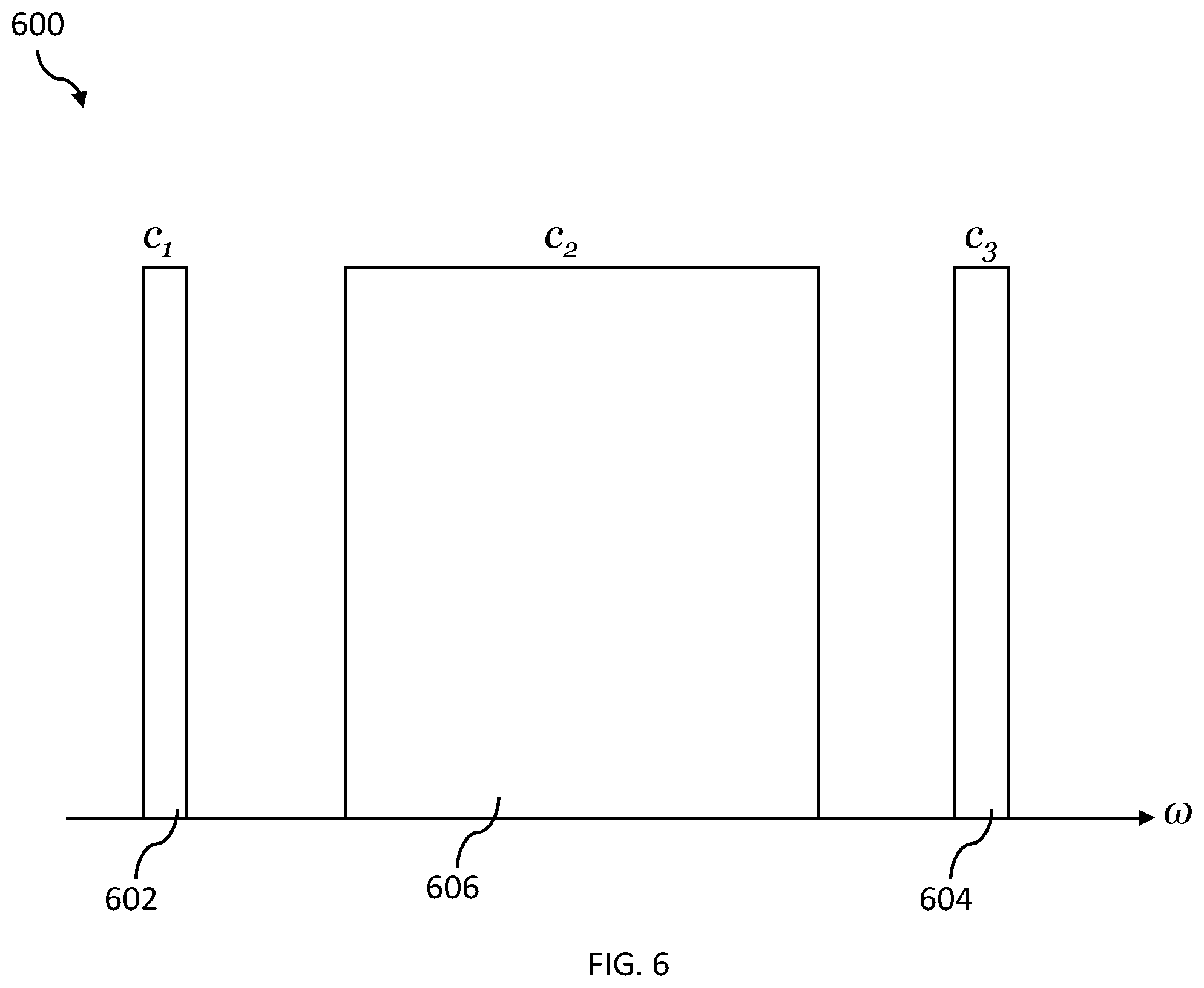 Patent US12368415 Figure 6 – Dual-band digital pre-distortion system and method