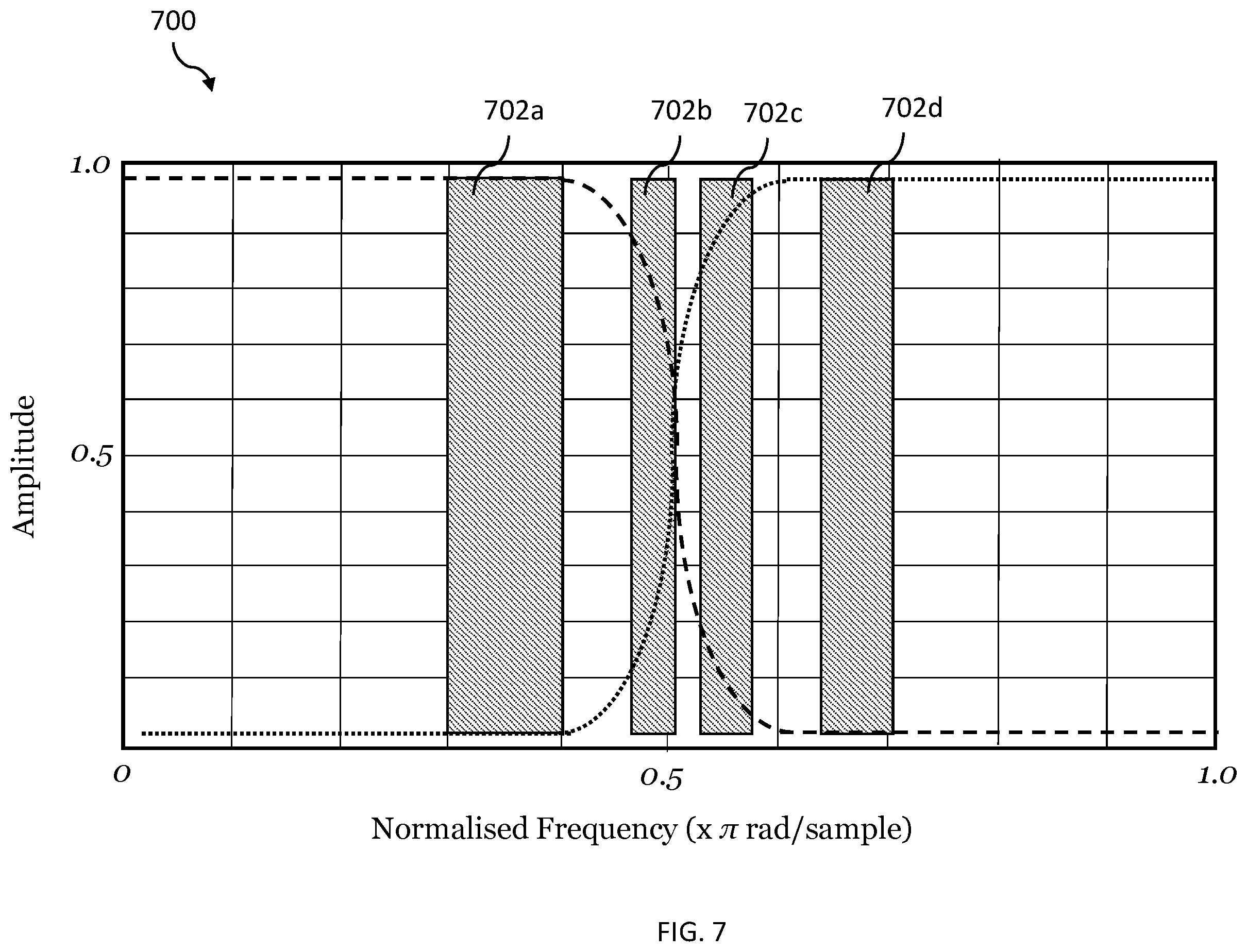 Patent US12368415 Figure 7 – Dual-band digital pre-distortion system and method