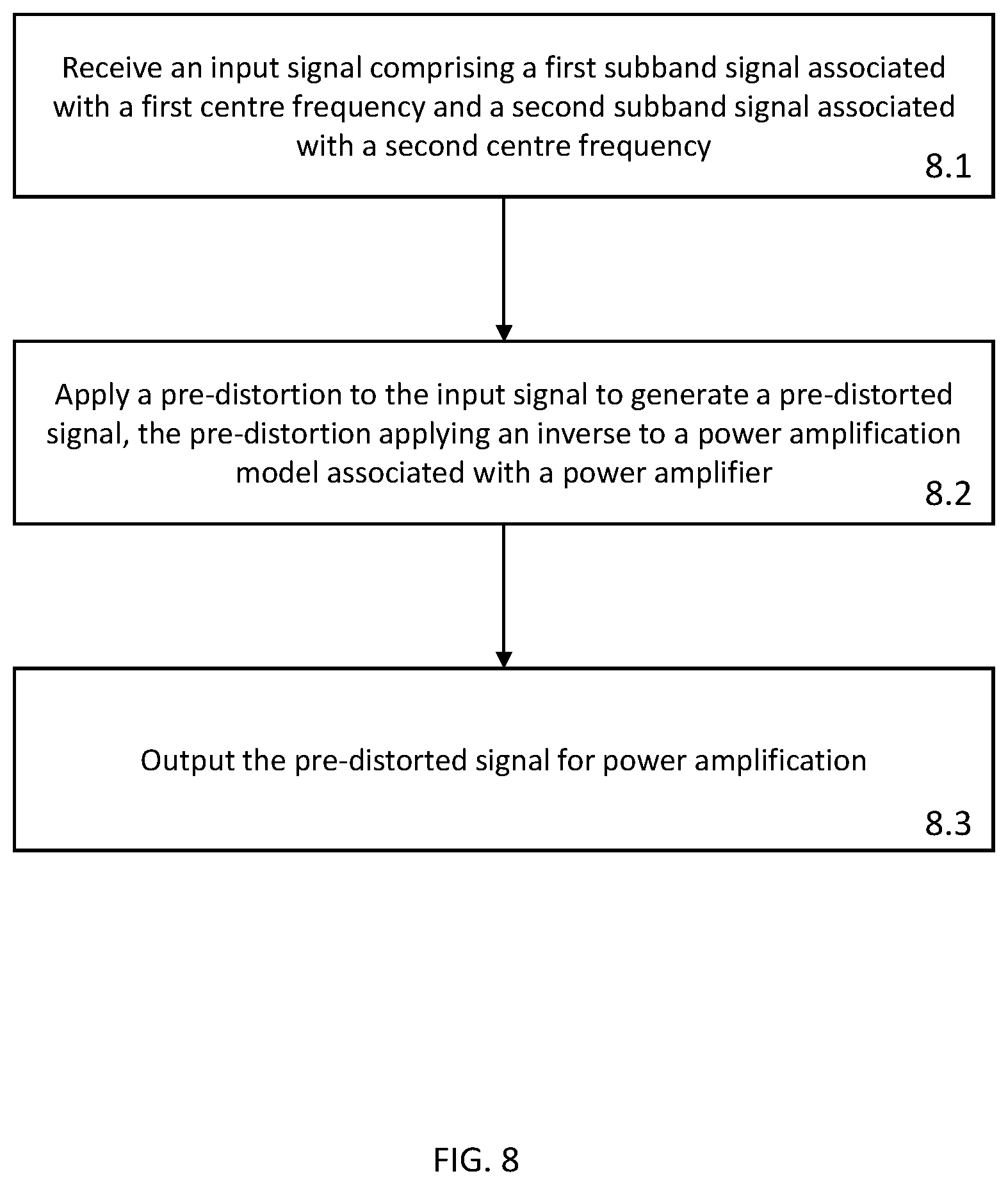 Patent US12368415 Figure 8 – Dual-band digital pre-distortion system and method